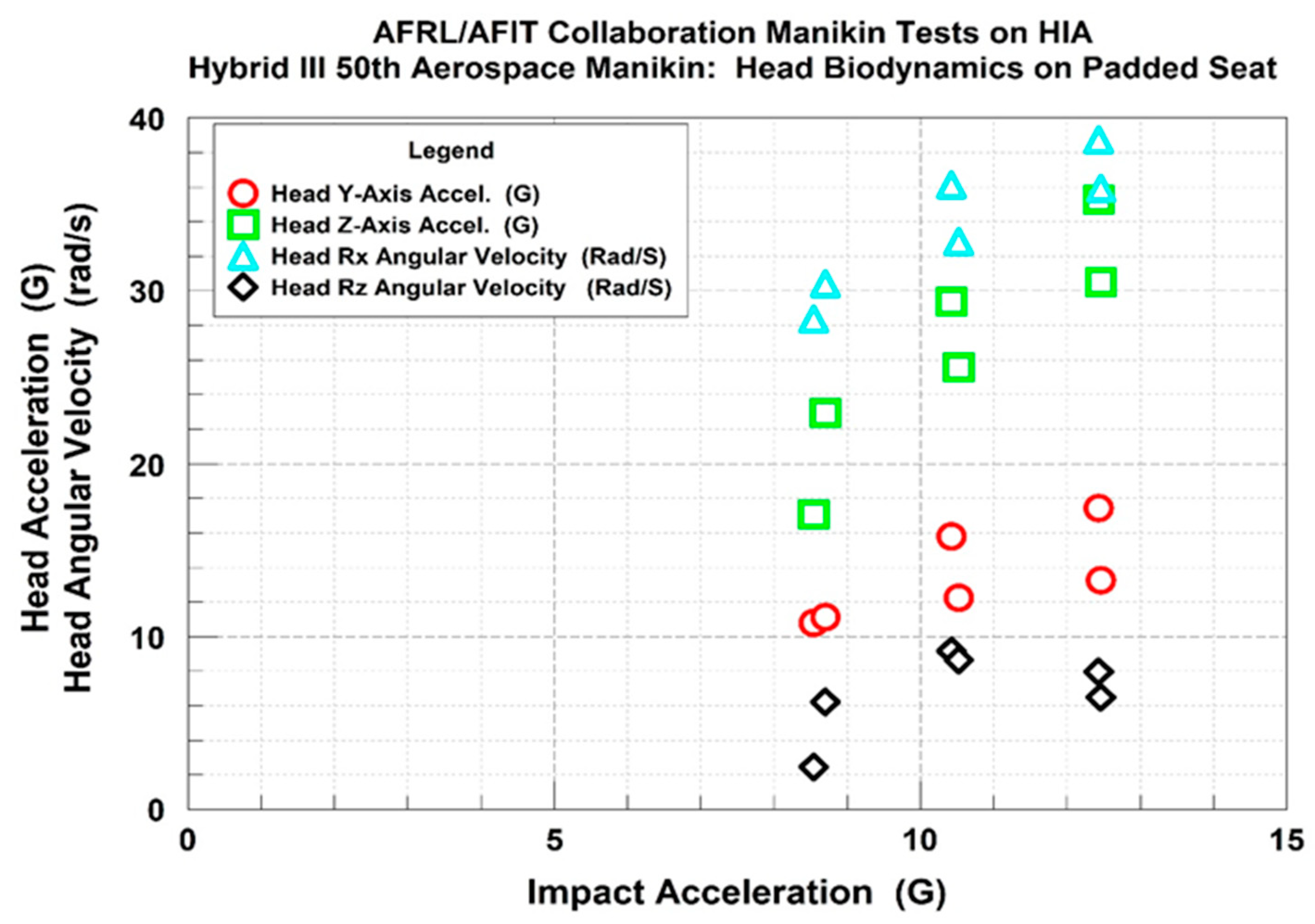 Safety 05 00071 g006