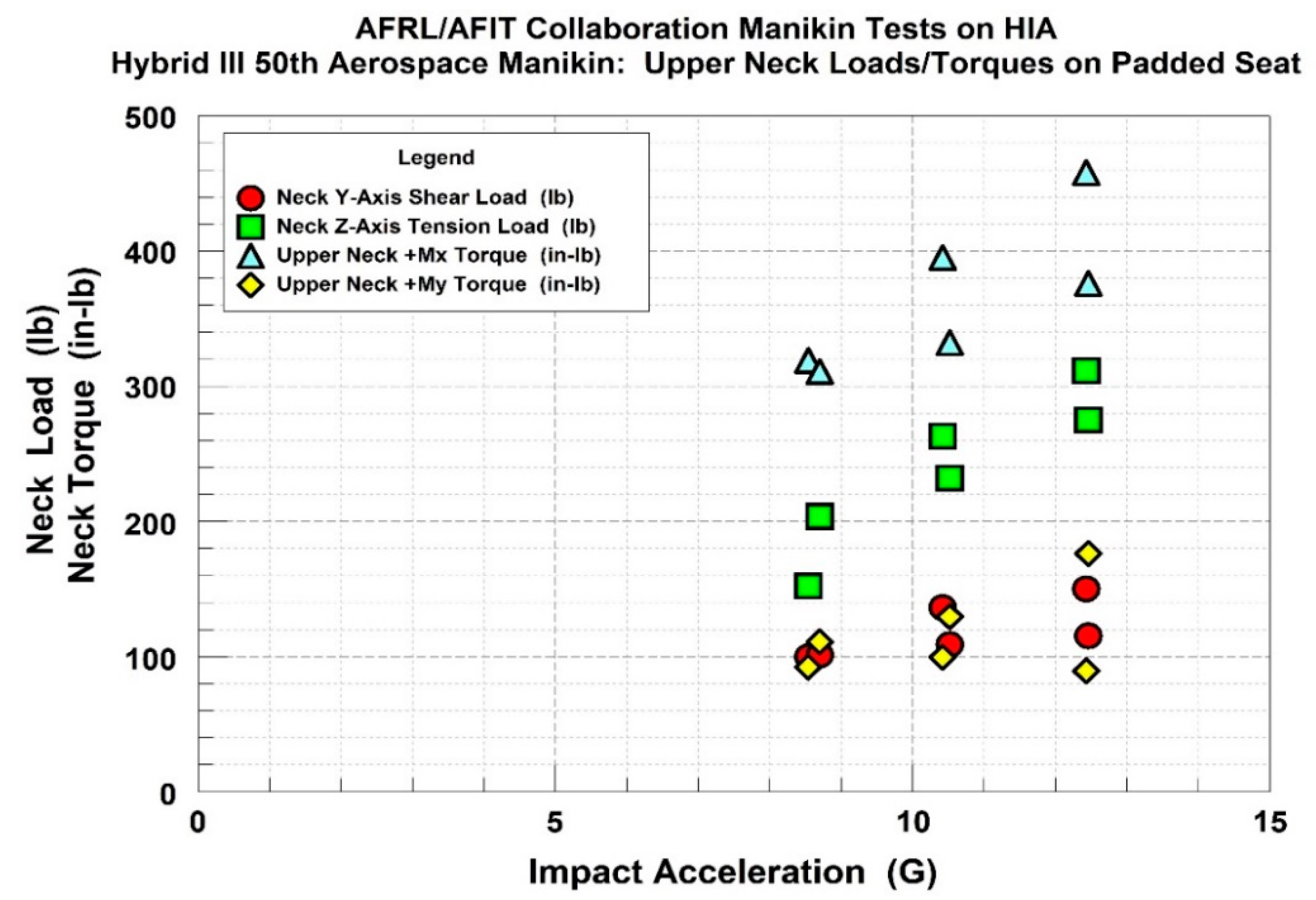 Safety 05 00071 g007