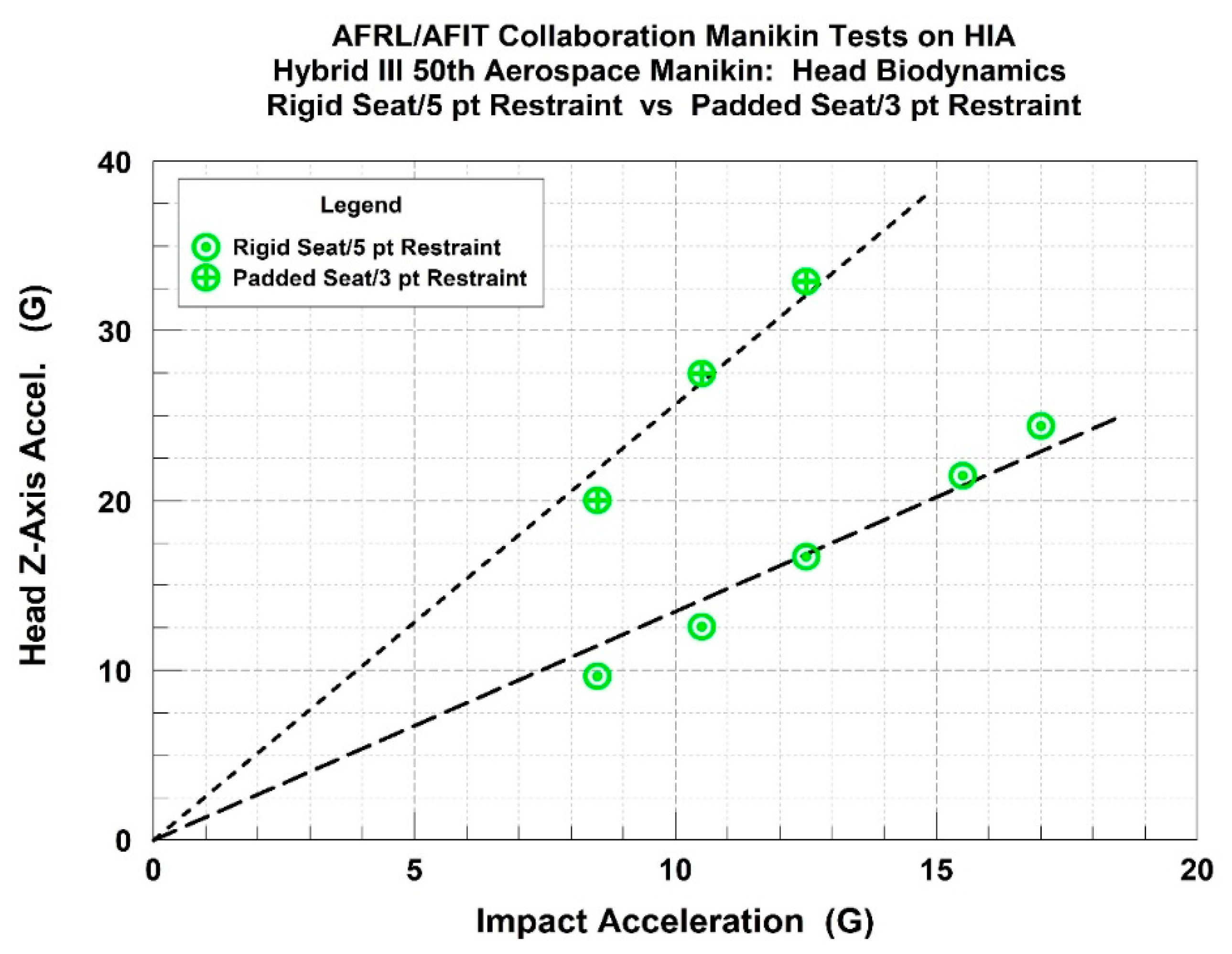Safety 05 00071 g008