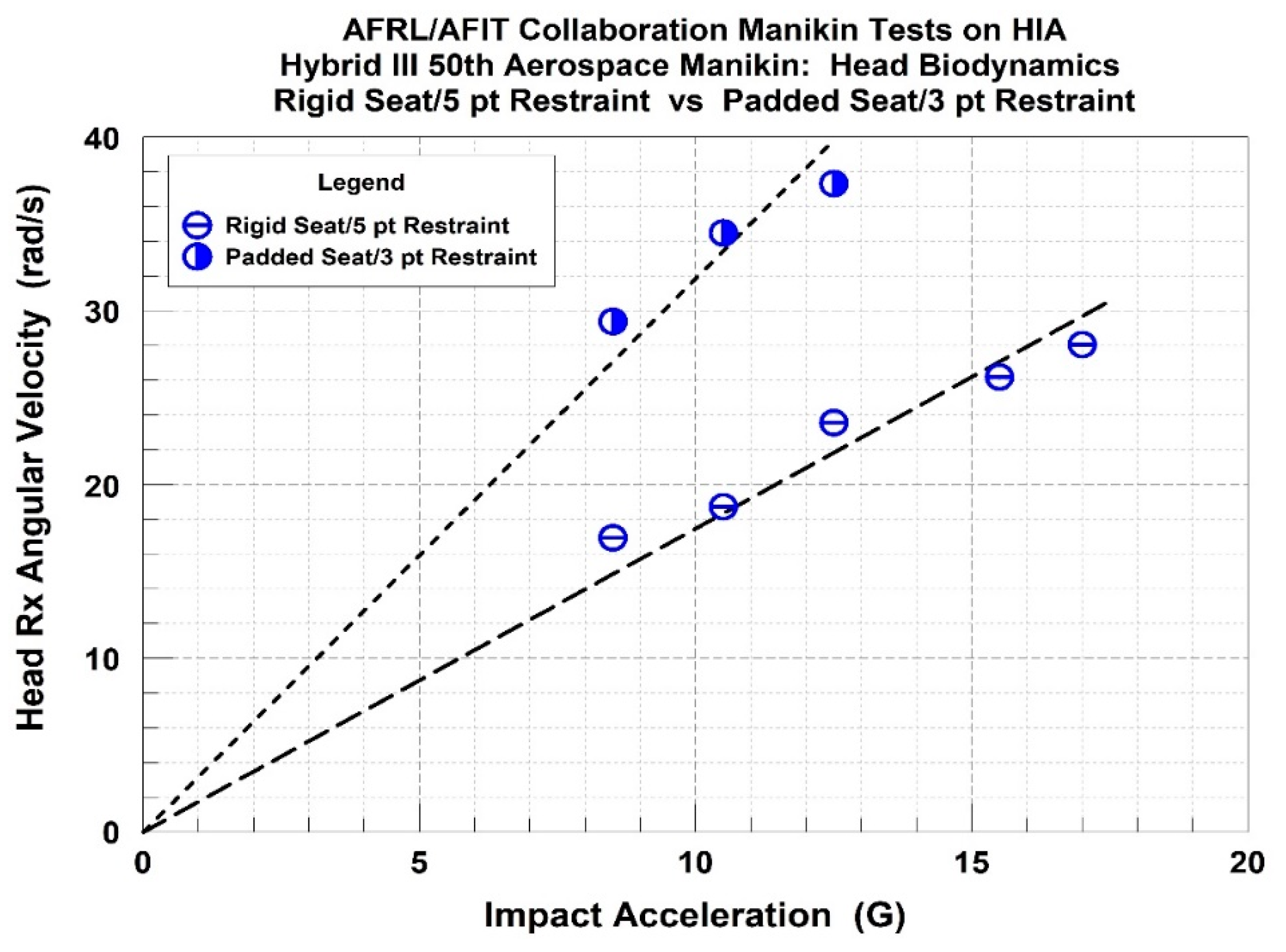 Safety 05 00071 g009