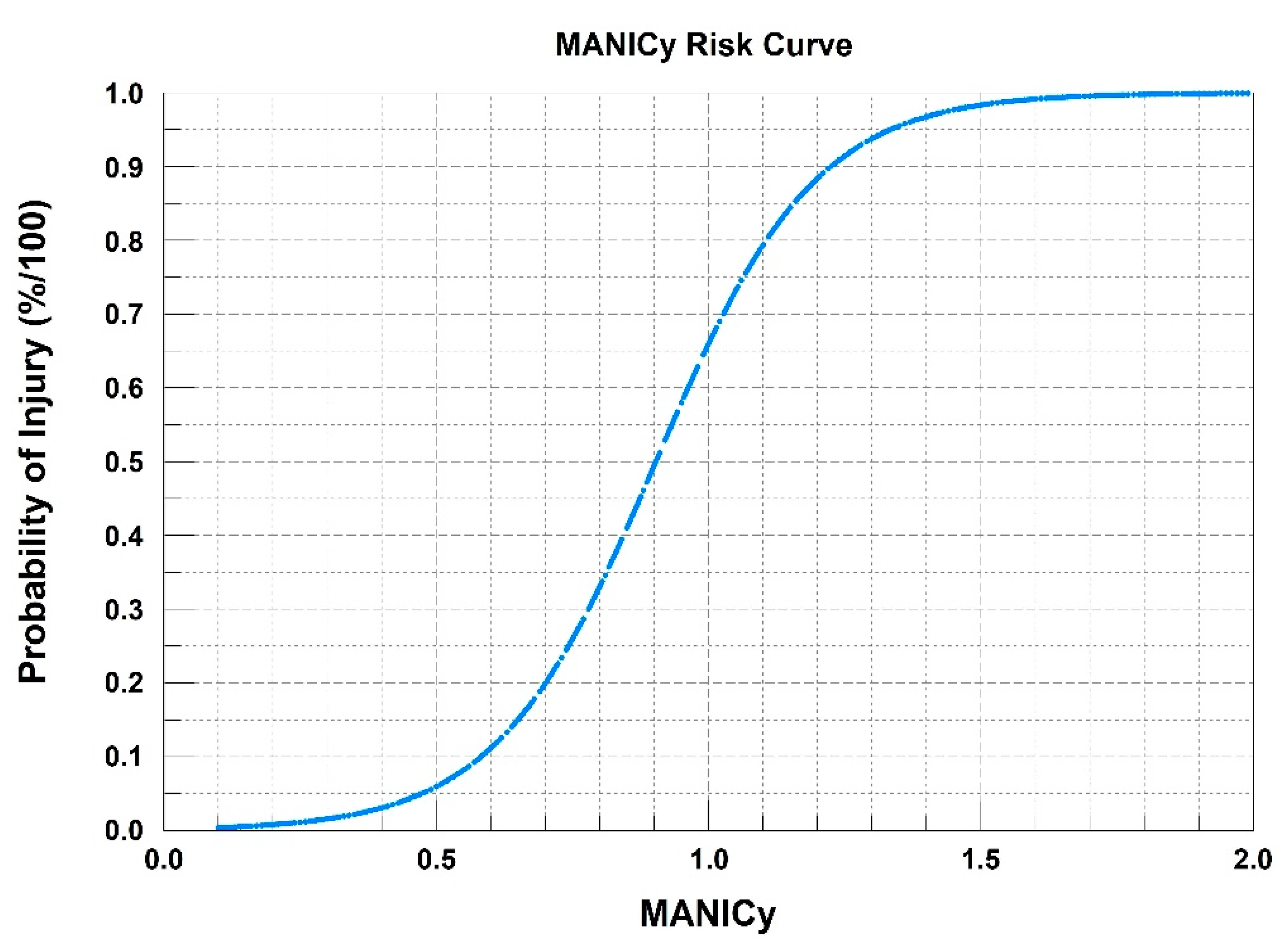 Safety 05 00071 g010