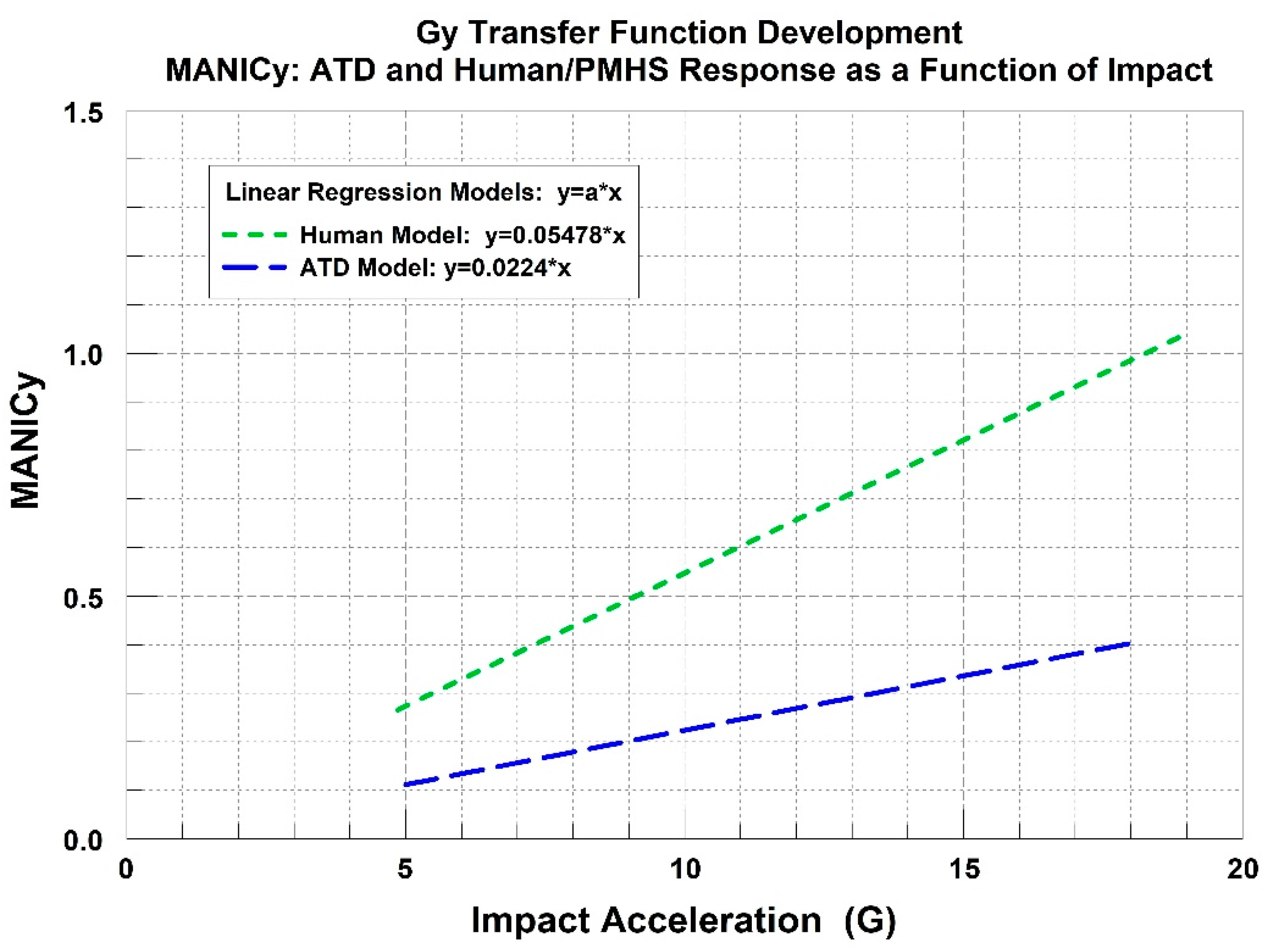 Safety 05 00071 g011