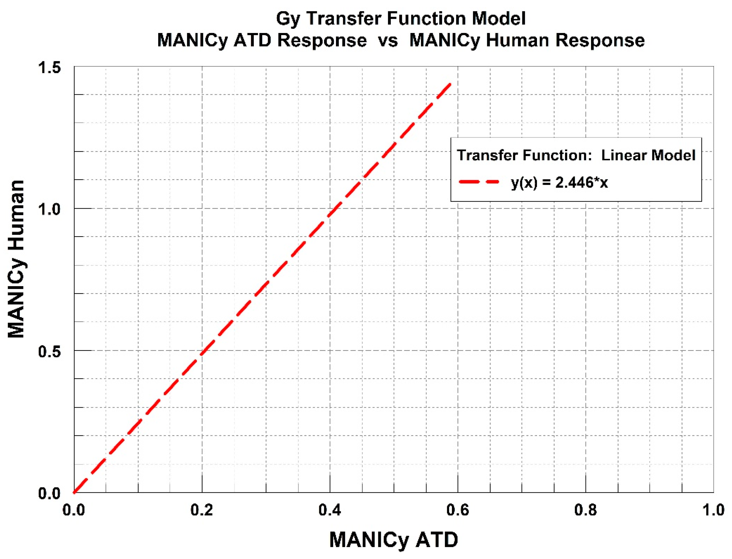 Safety 05 00071 g012