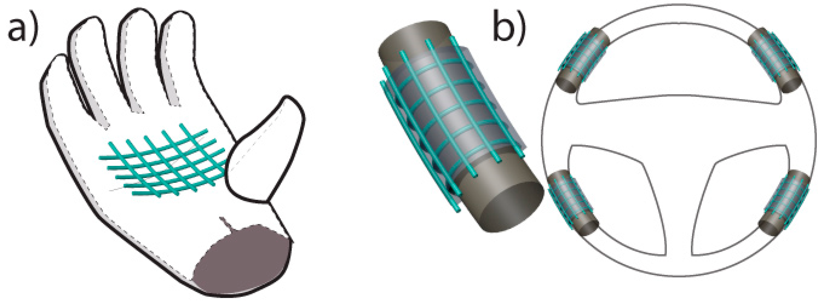 Safety 05 00072 g001 Safety 05 00072 g001