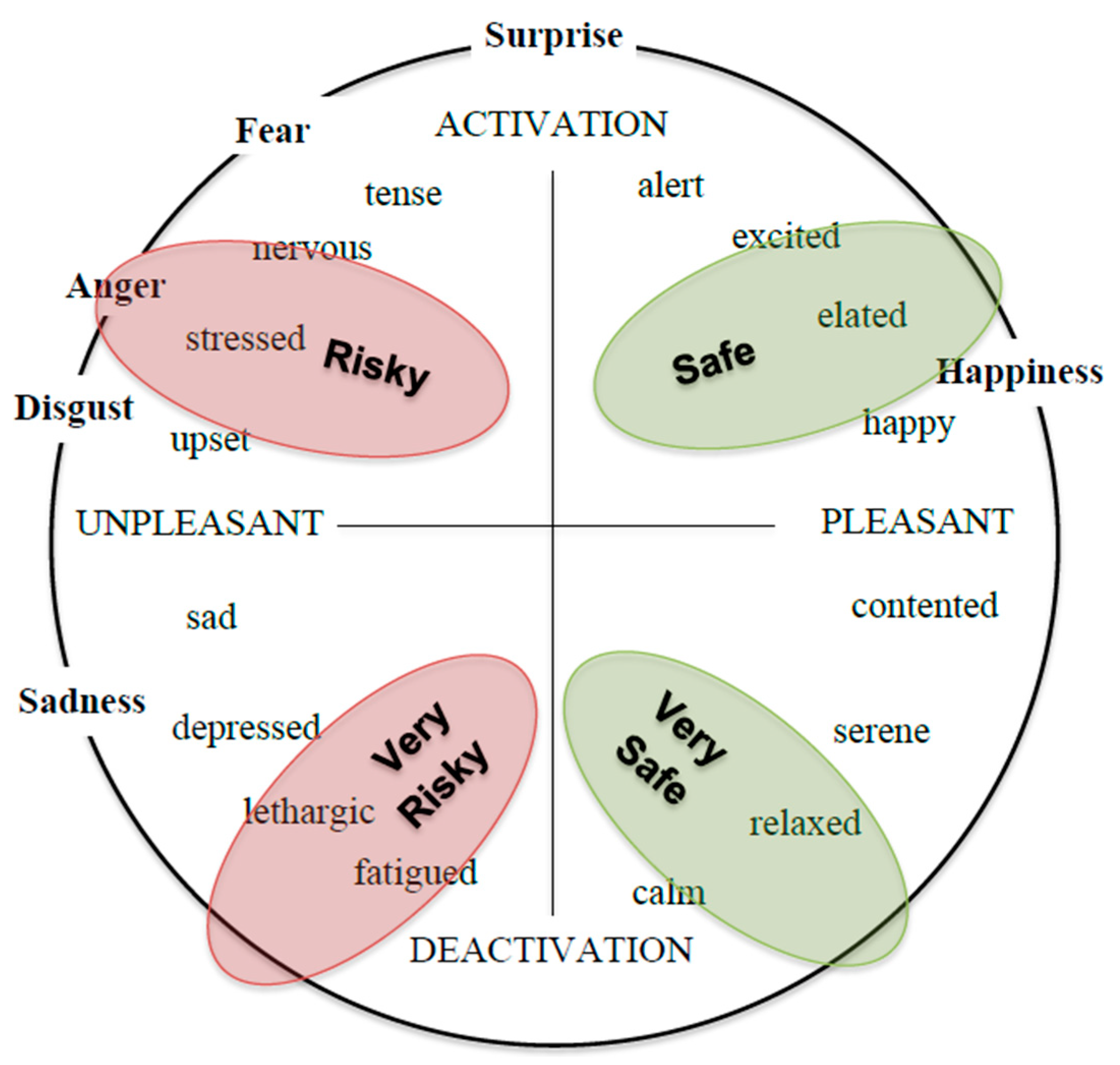 Safety 05 00072 g002 Safety 05 00072 g002