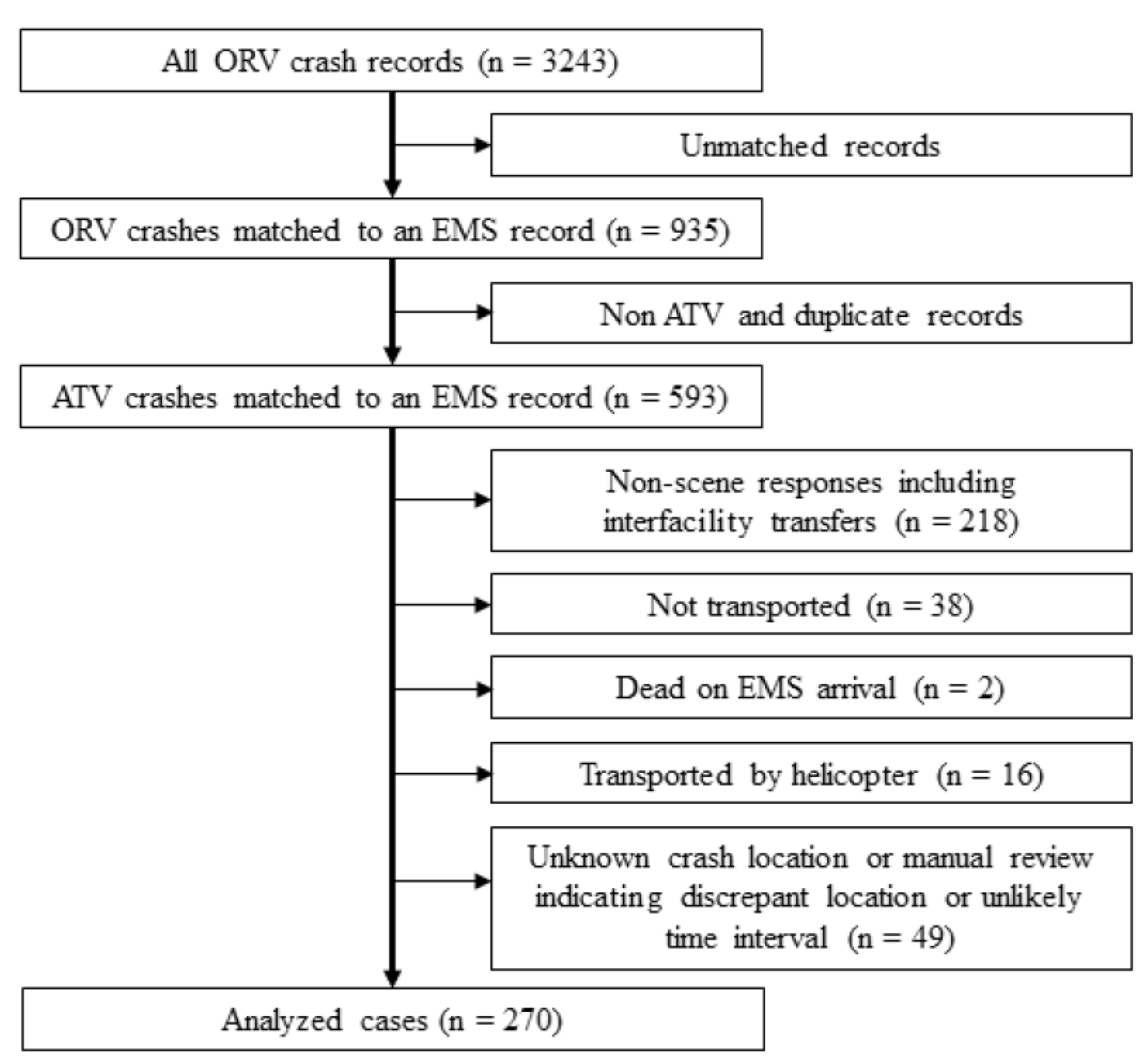Safety 05 00073 g001