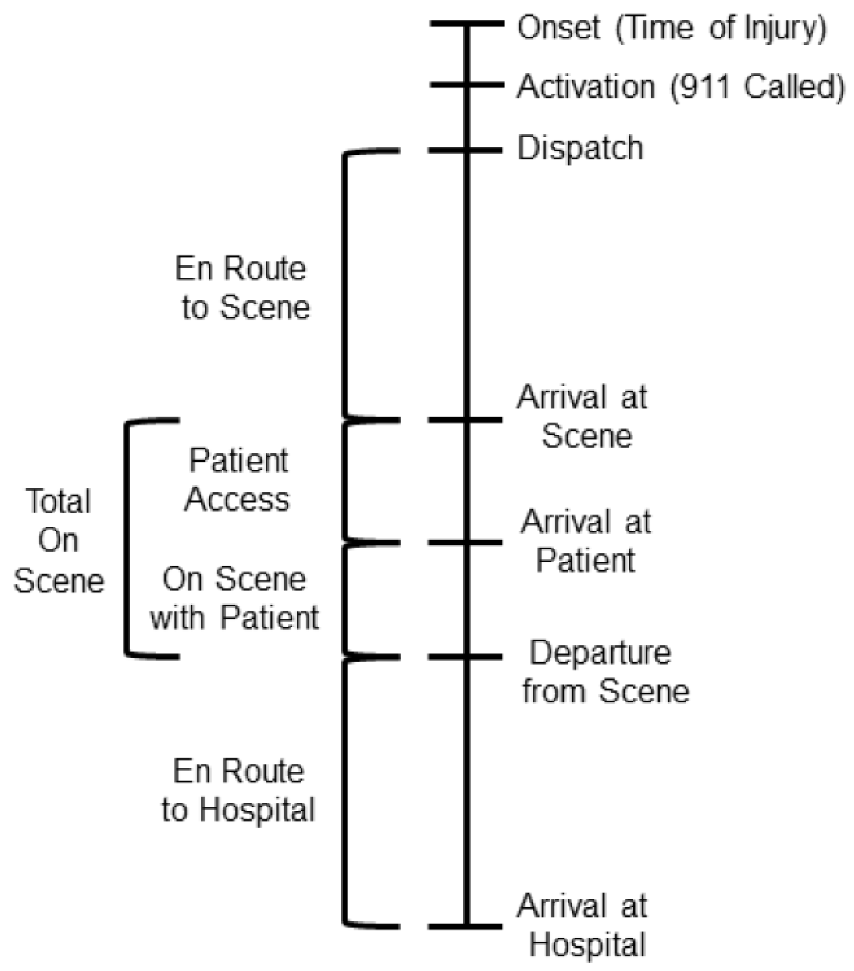 Safety 05 00073 g002