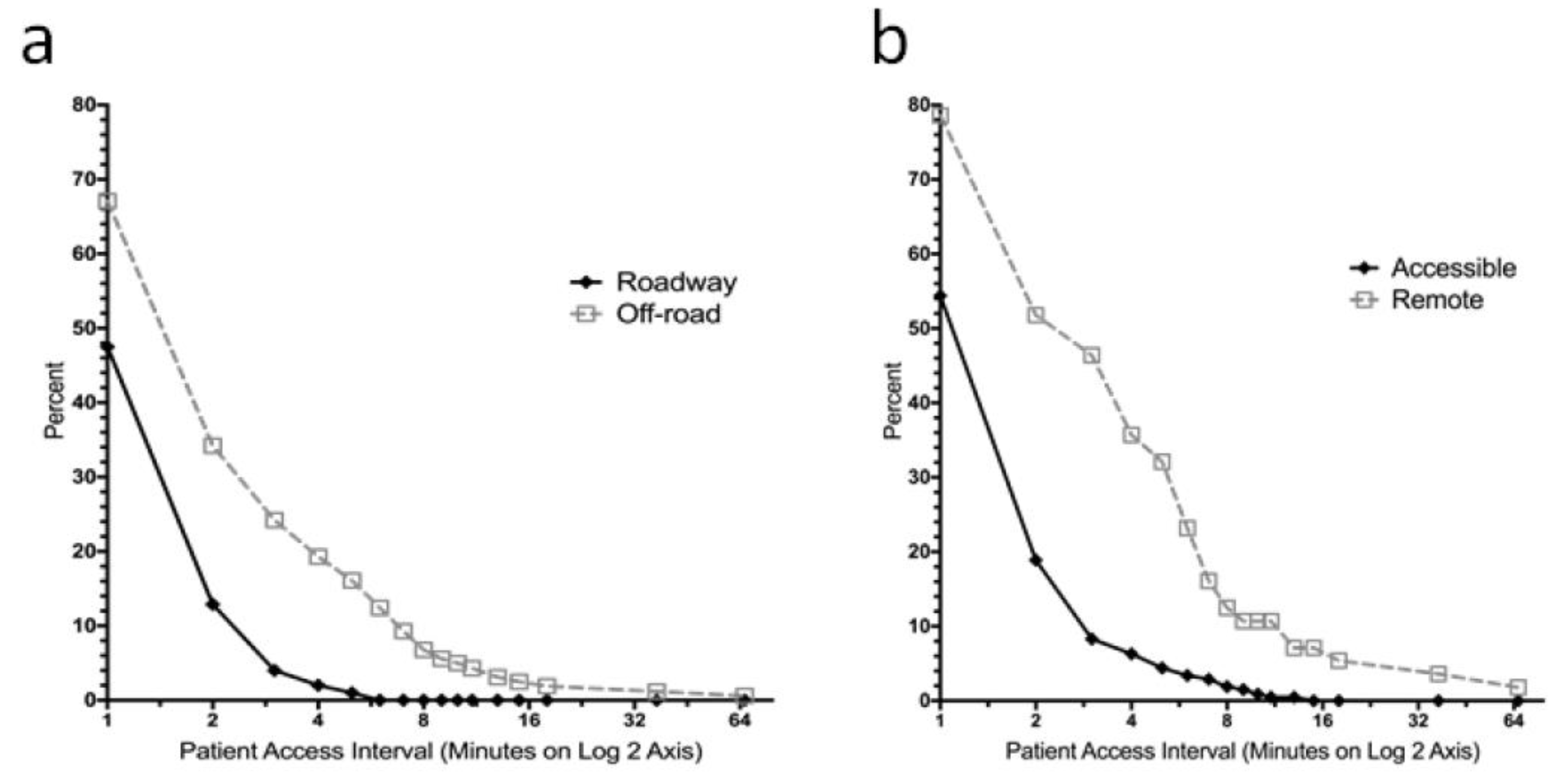 Safety 05 00073 g003