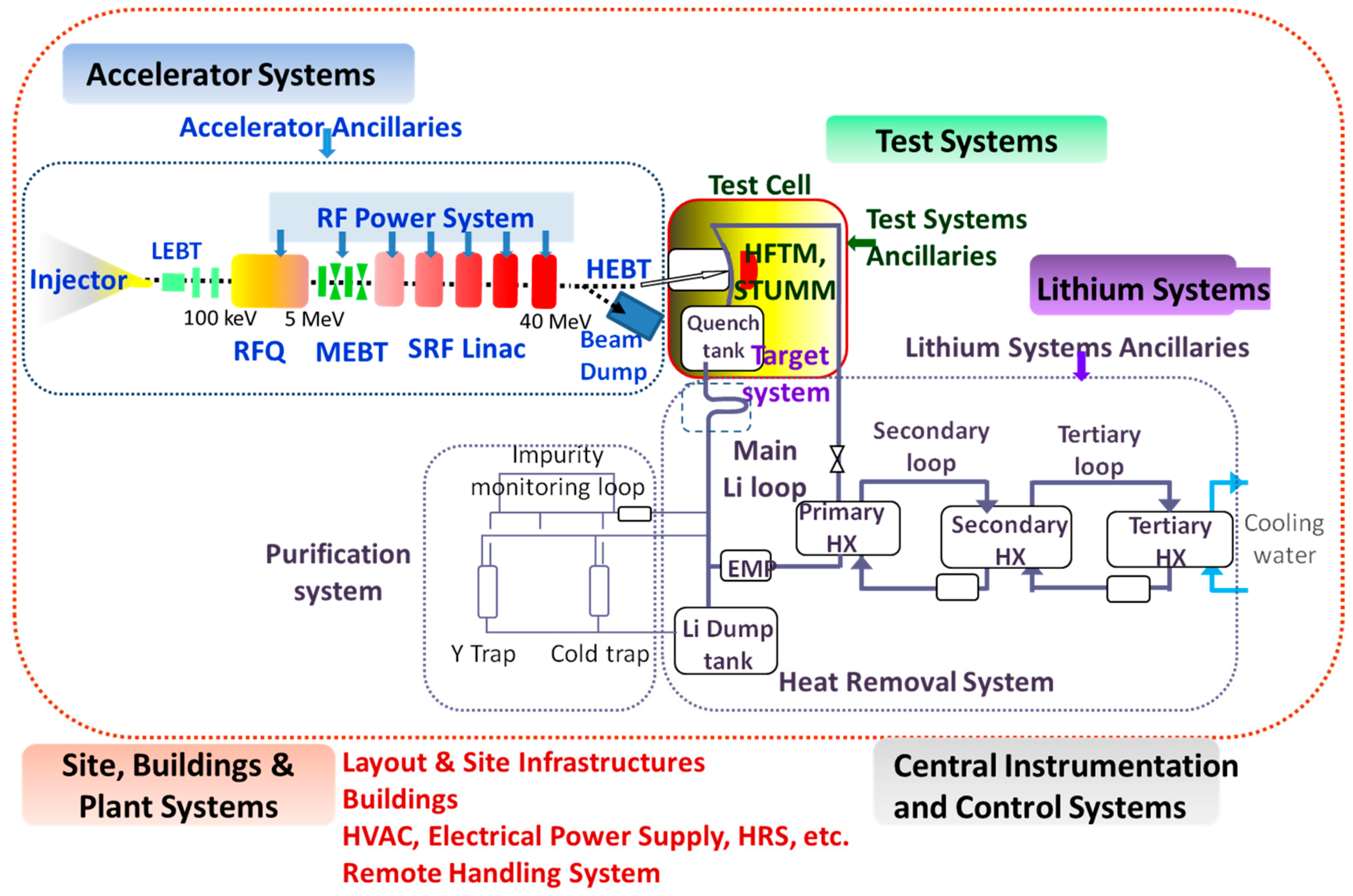 Safety 05 00074 g001
