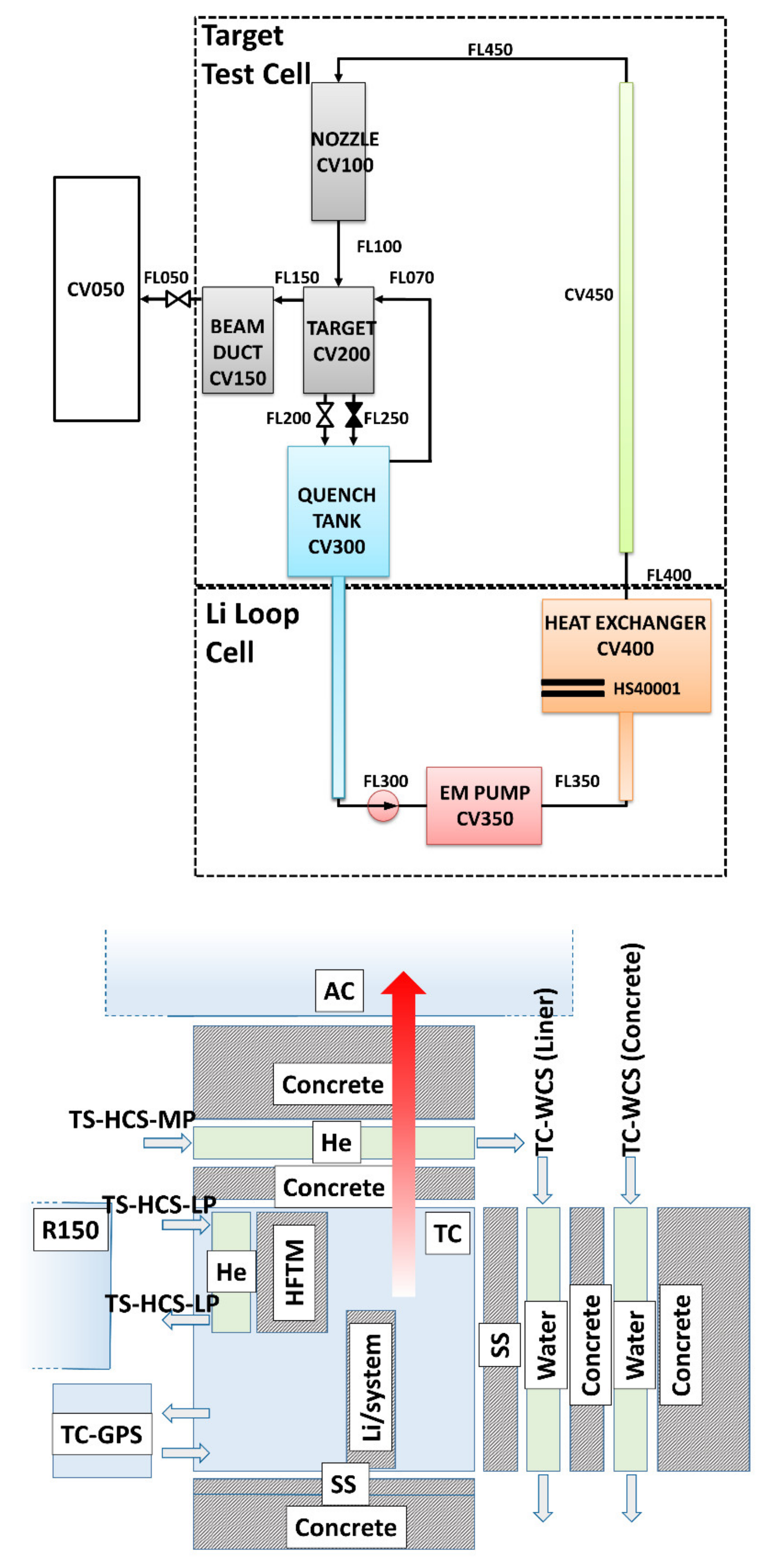 Safety 05 00074 g003a