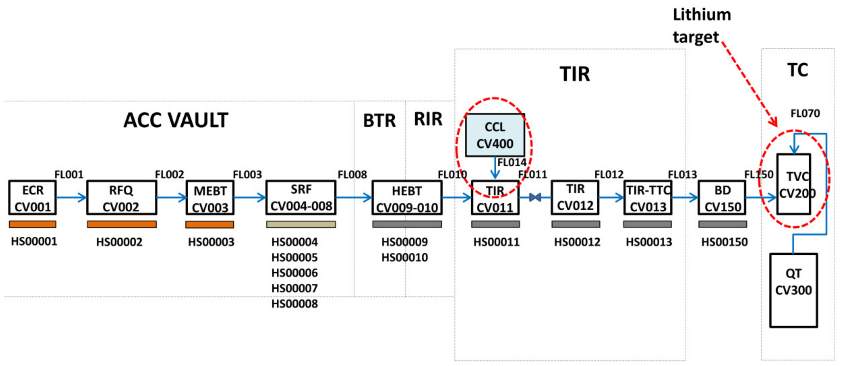 Safety 05 00074 g003b