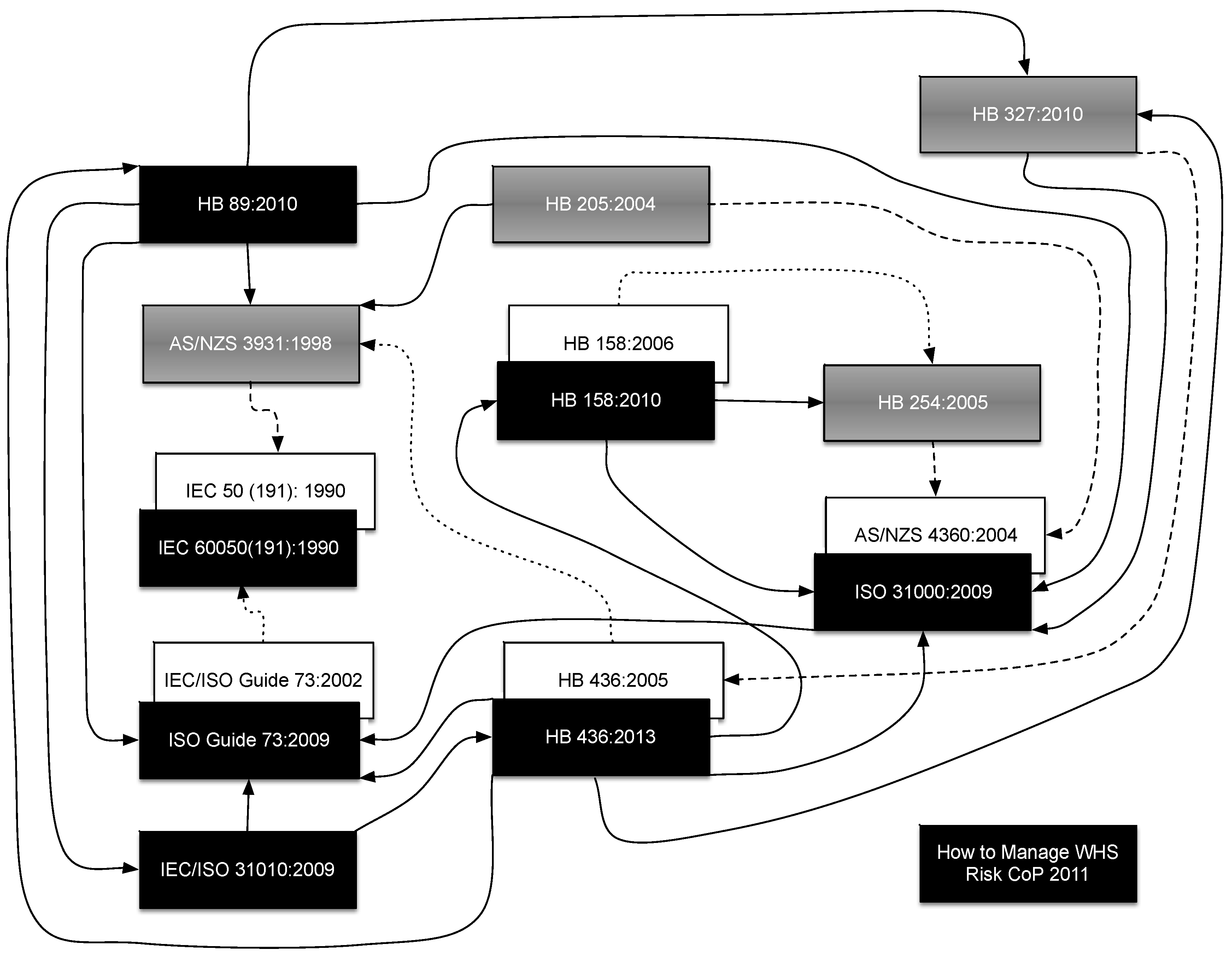 Safety 05 00075 g001