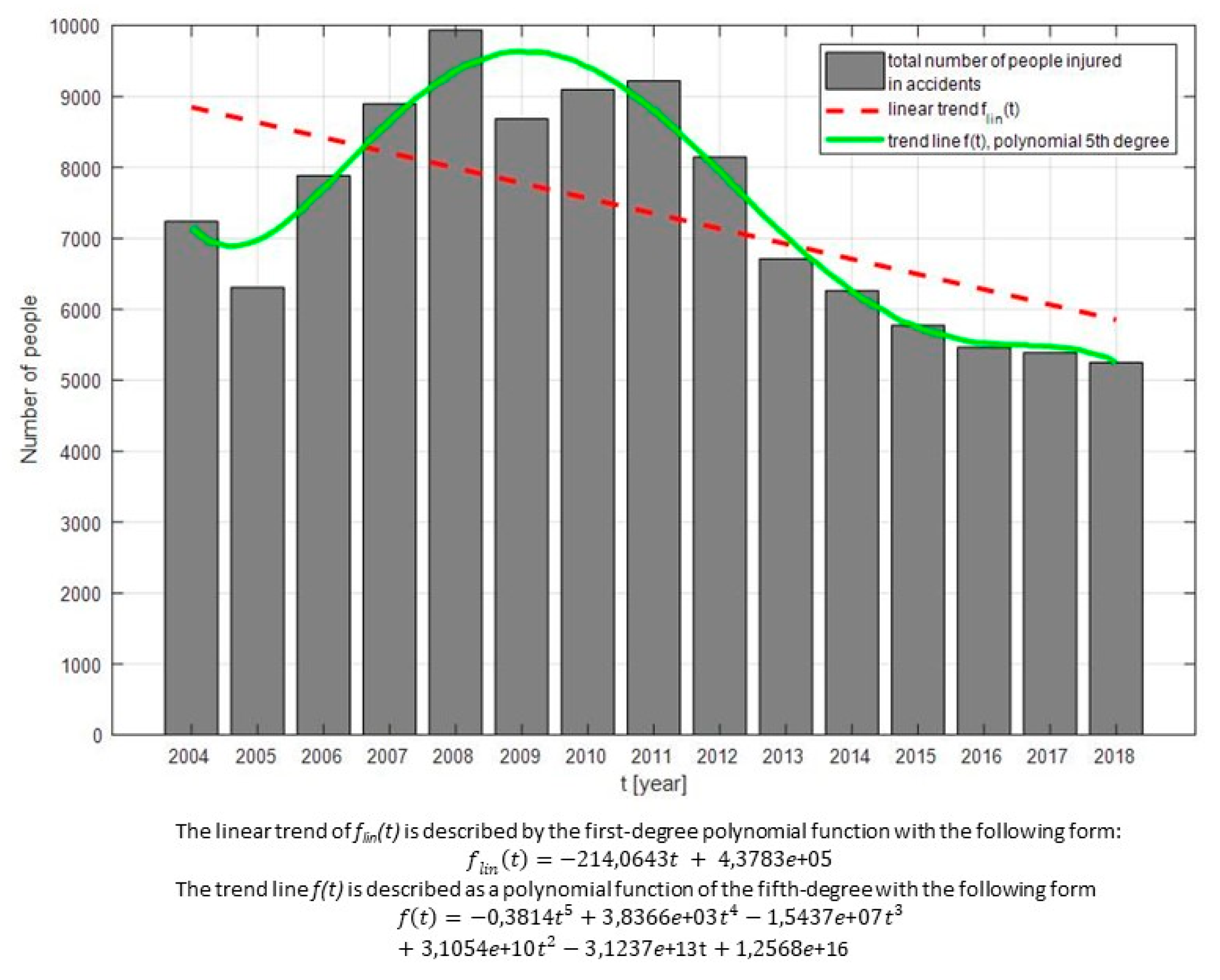 Safety 05 00077 g001