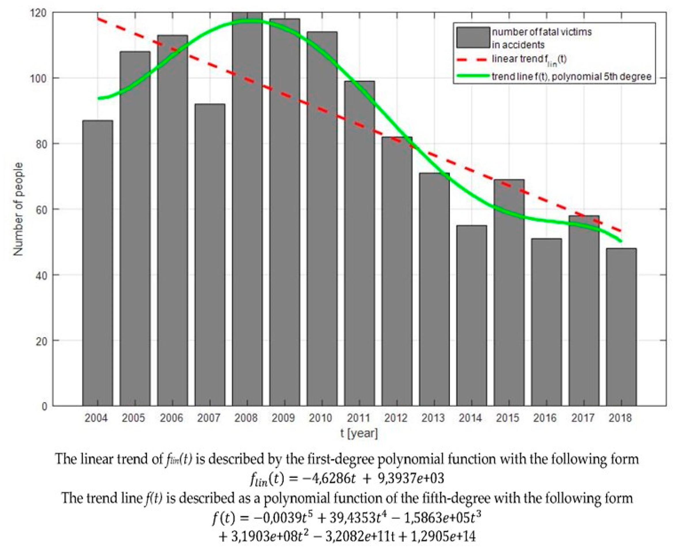Safety 05 00077 g002