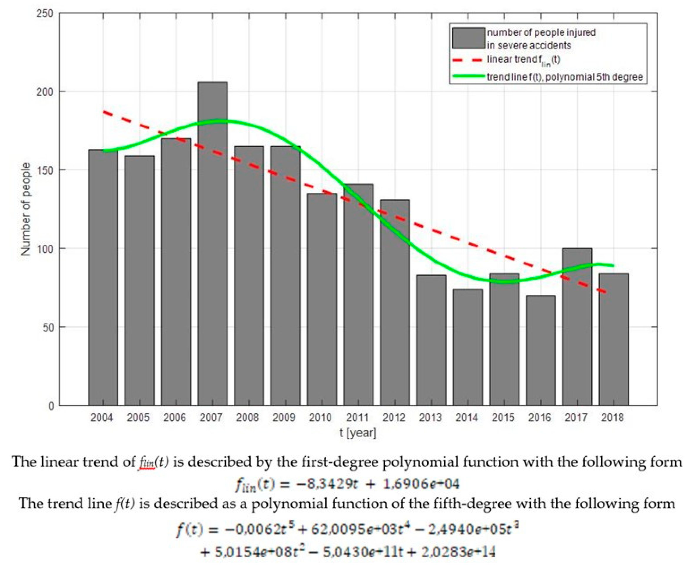 Safety 05 00077 g003