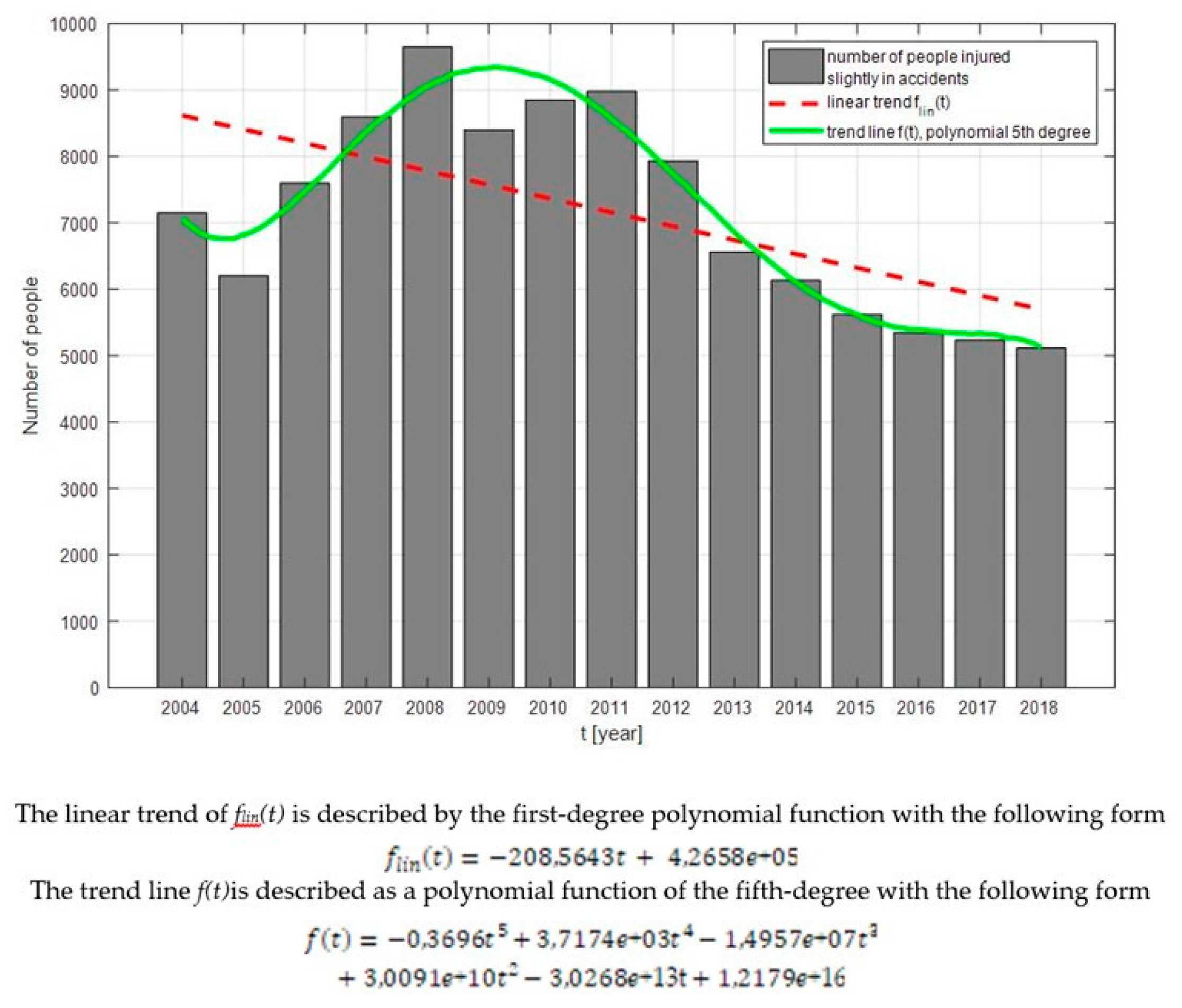 Safety 05 00077 g004