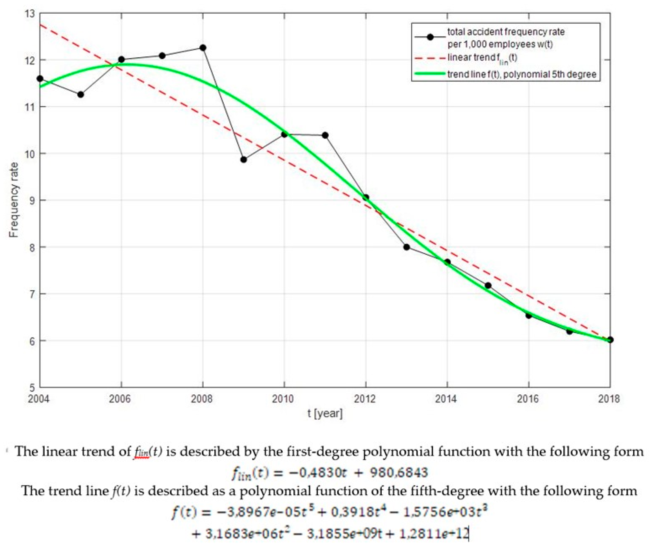 Safety 05 00077 g005
