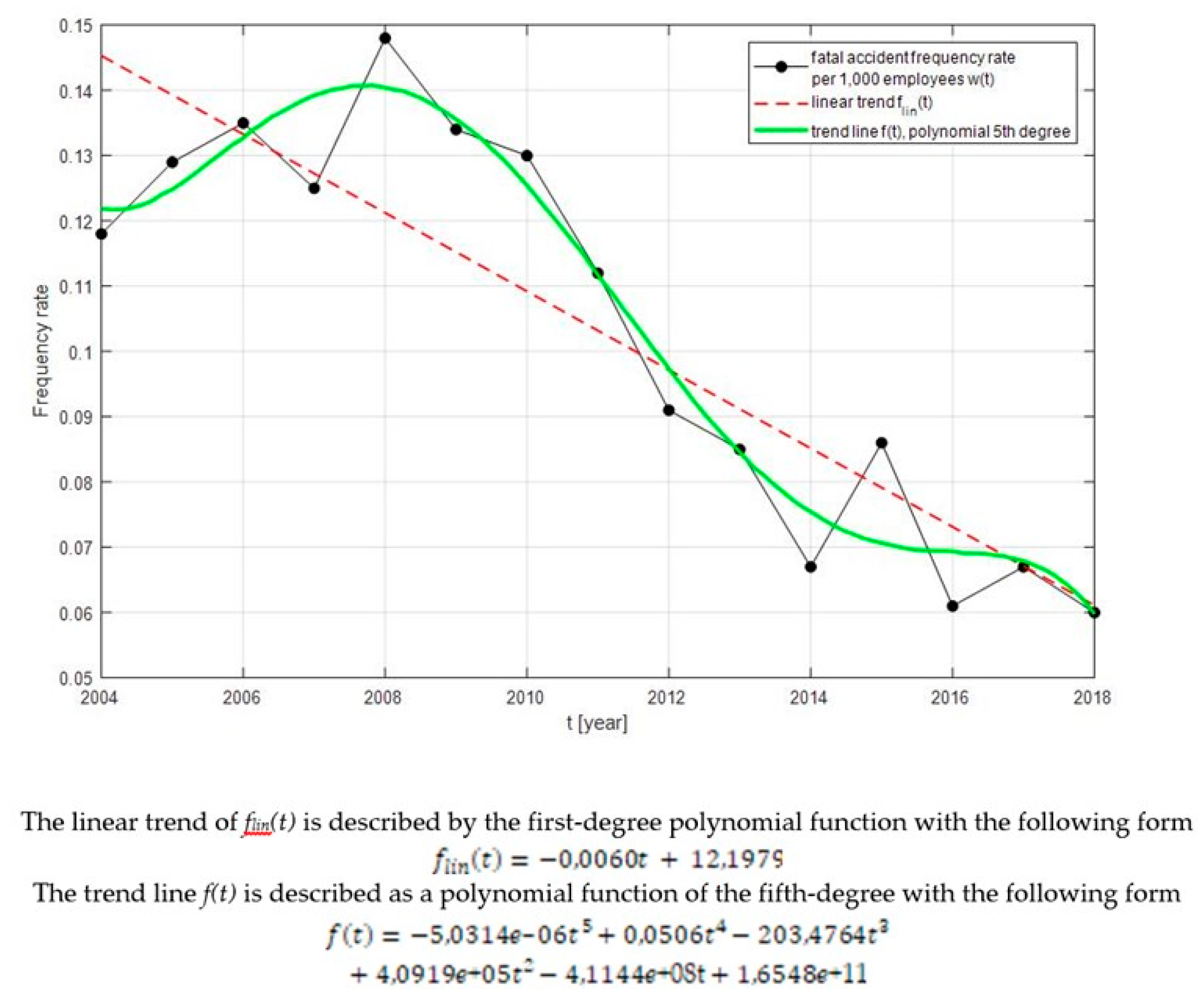 Safety 05 00077 g006