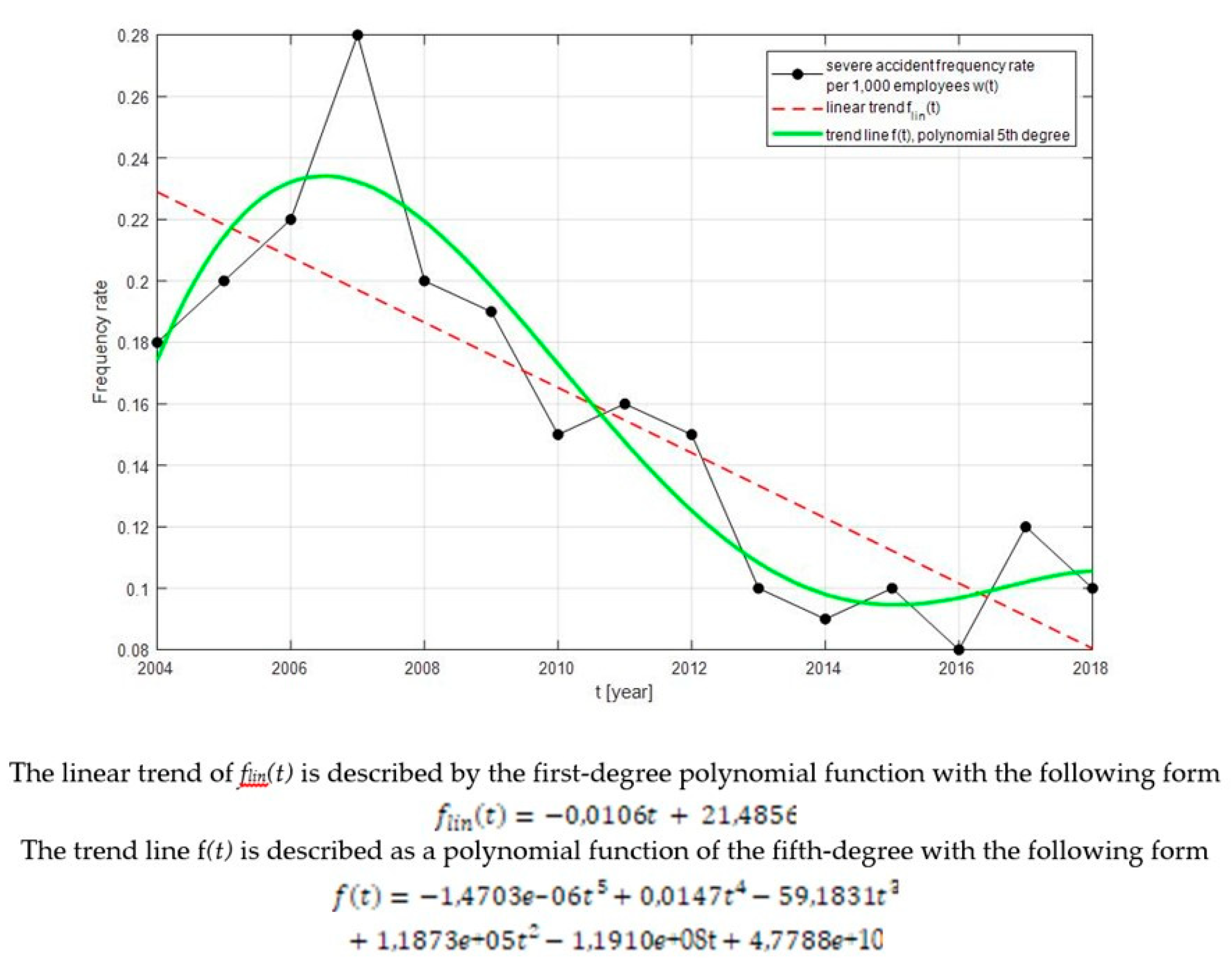 Safety 05 00077 g007