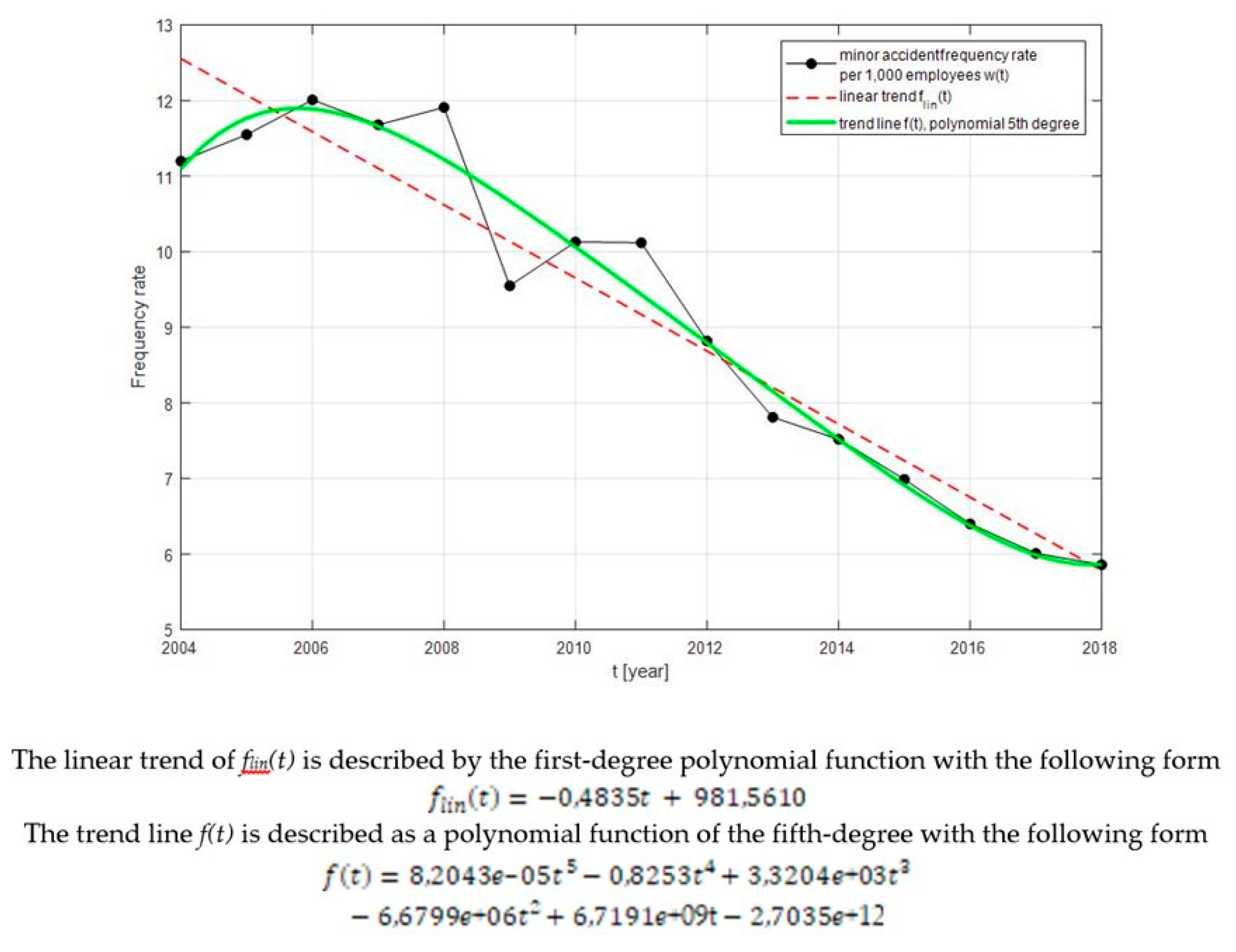 Safety 05 00077 g008
