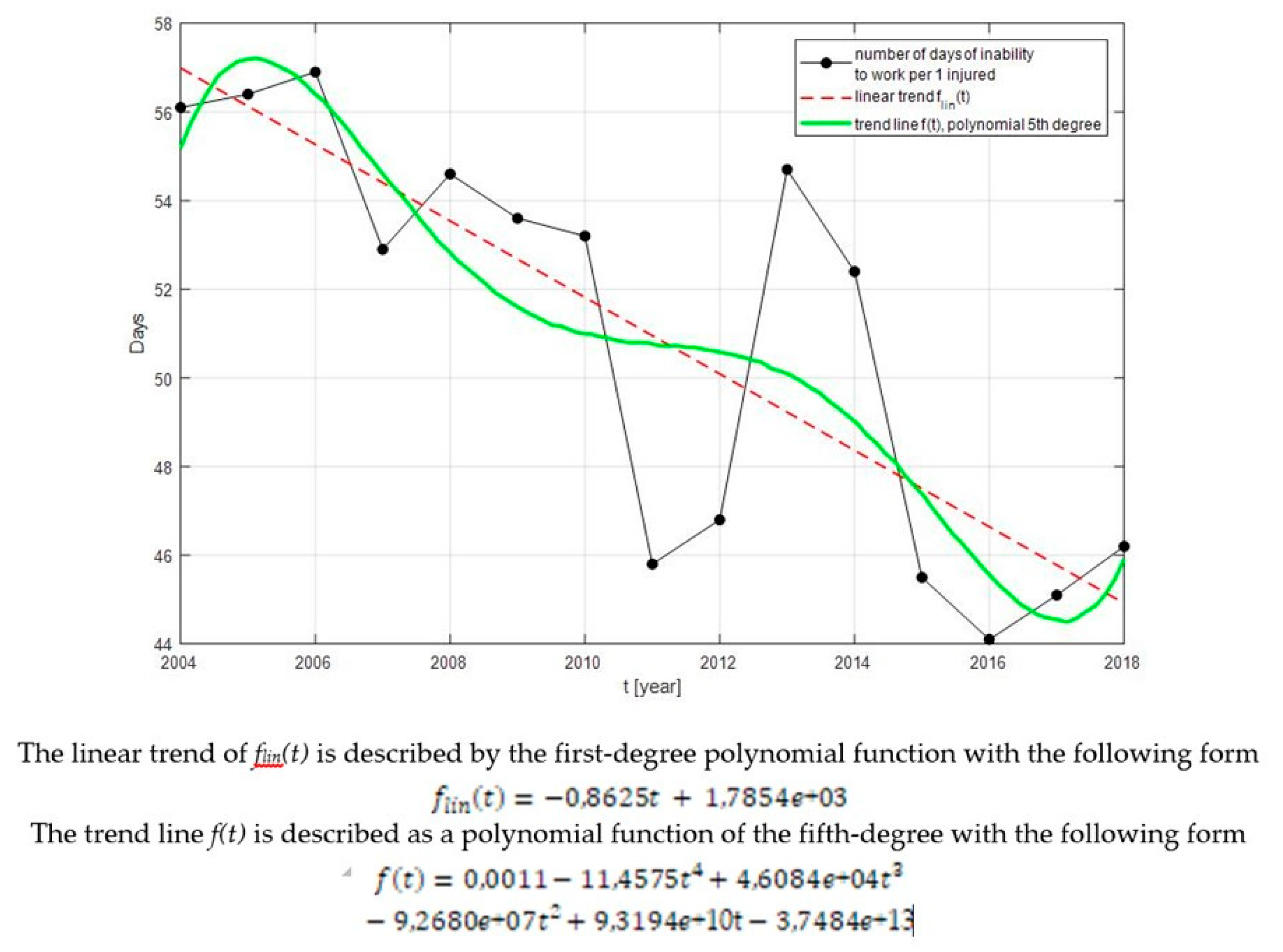 Safety 05 00077 g009