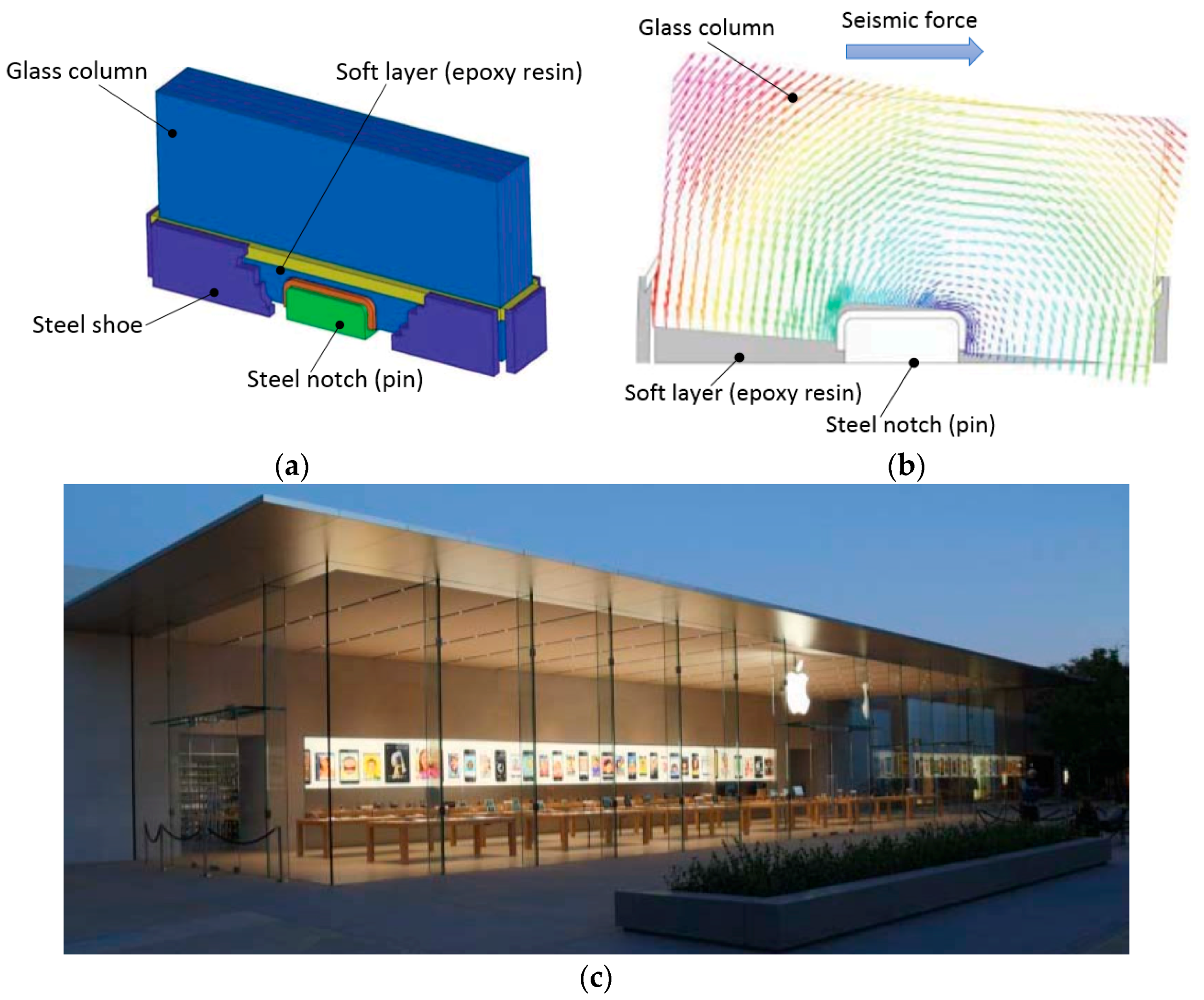 Safety 05 00080 g003
