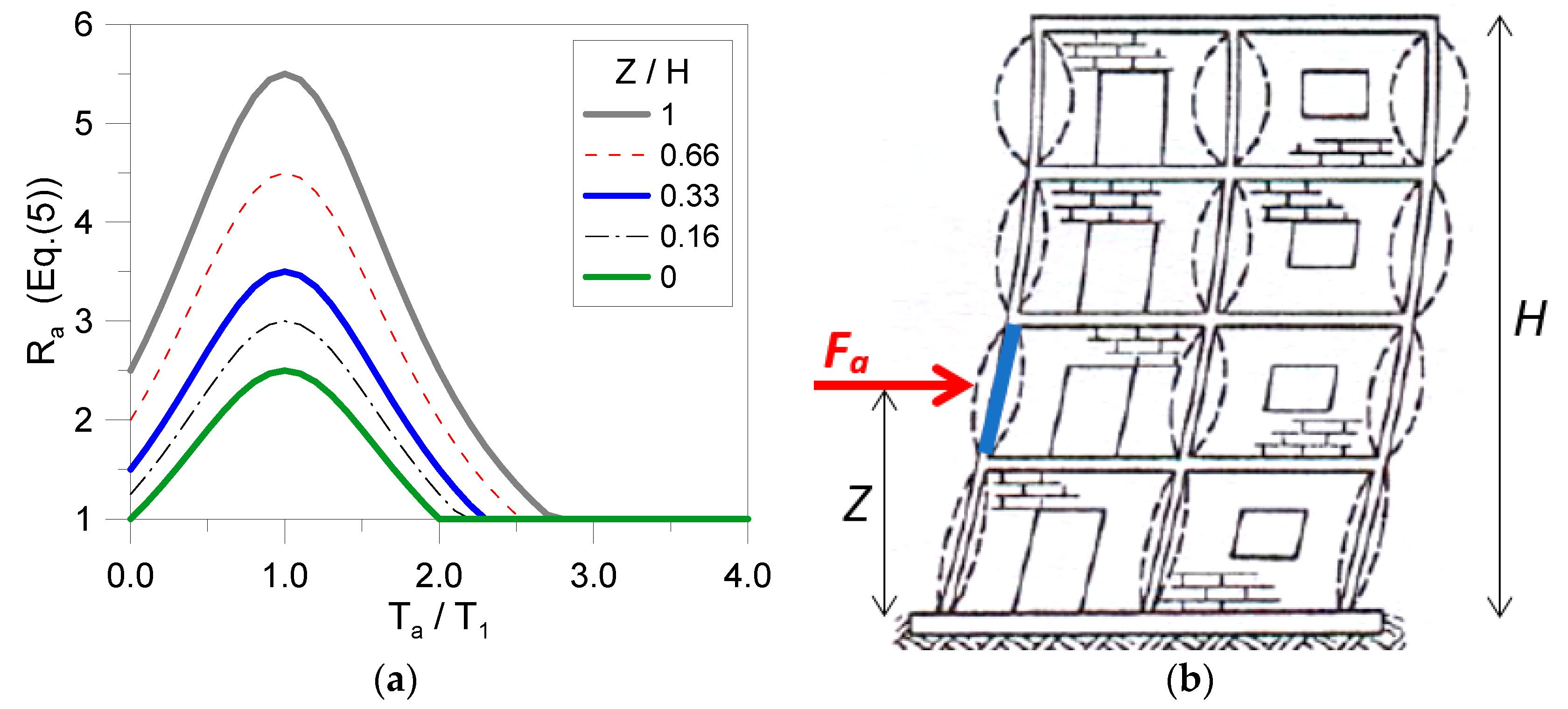 Safety 05 00080 g005