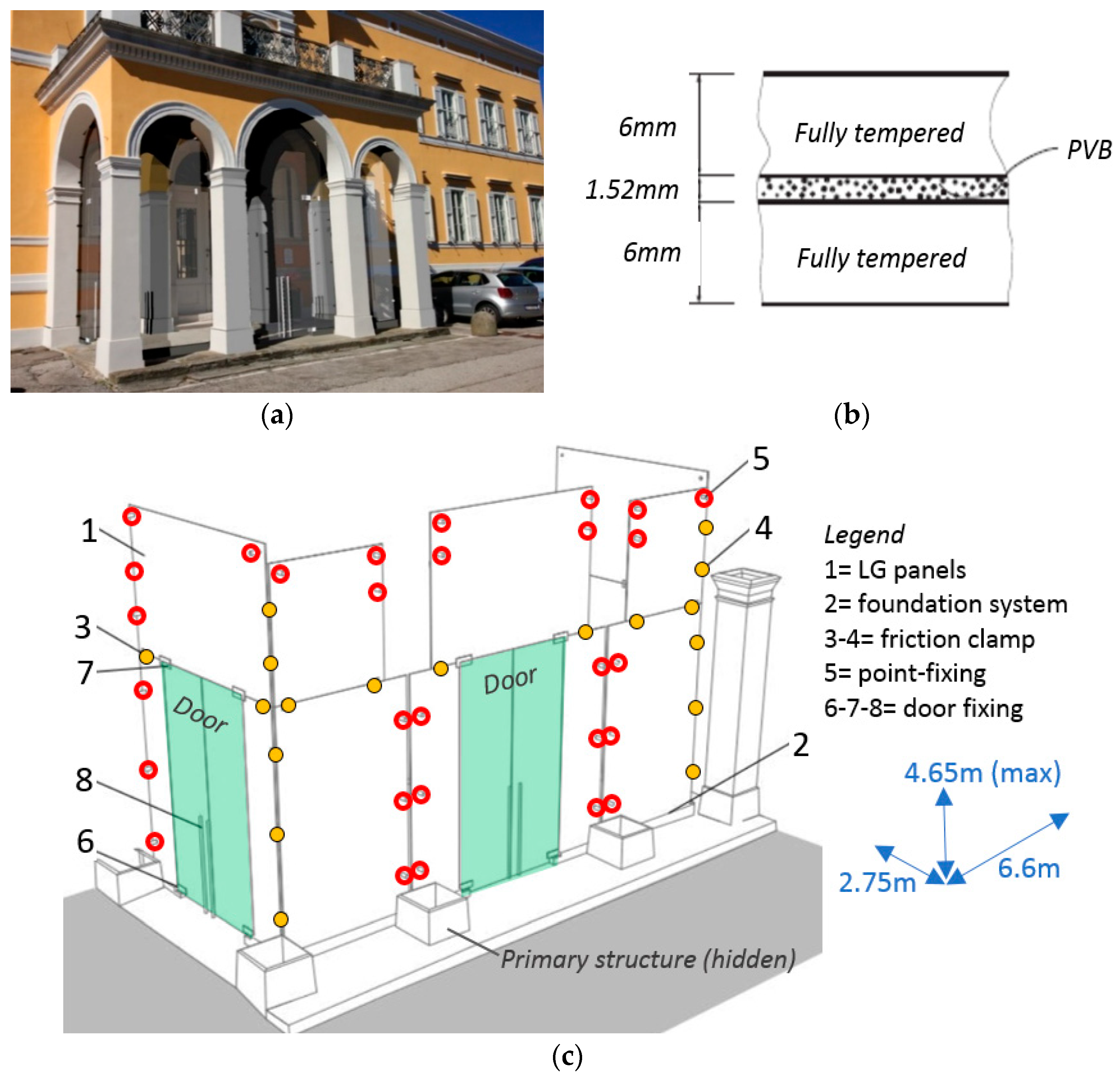 Safety 05 00080 g008