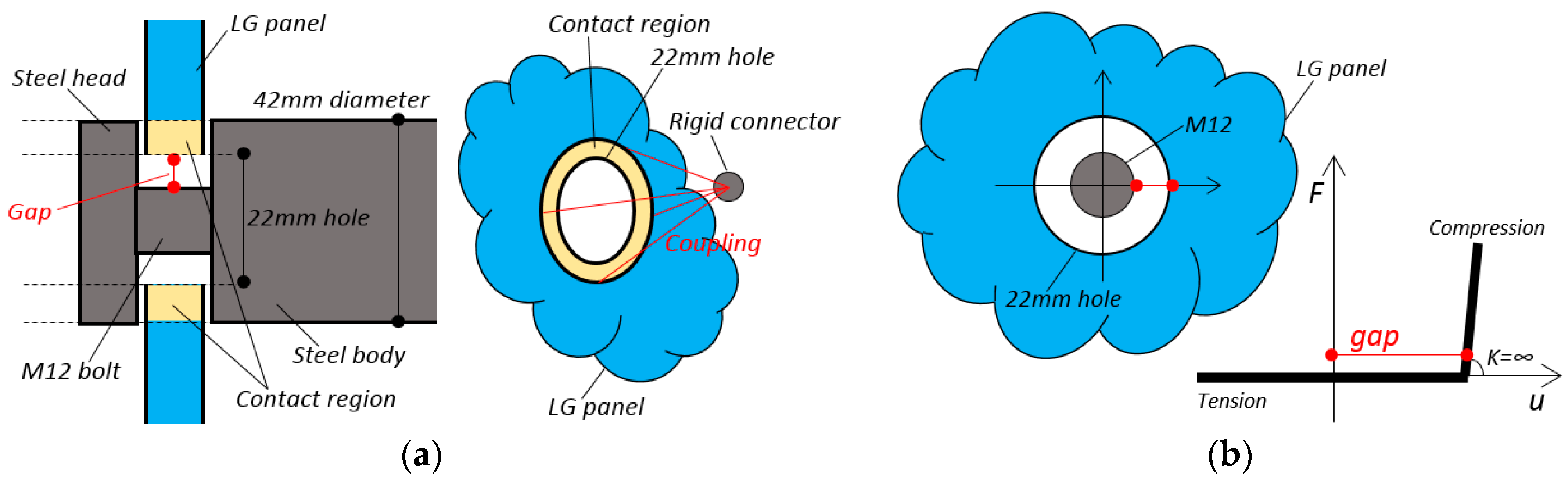 Safety 05 00080 g012