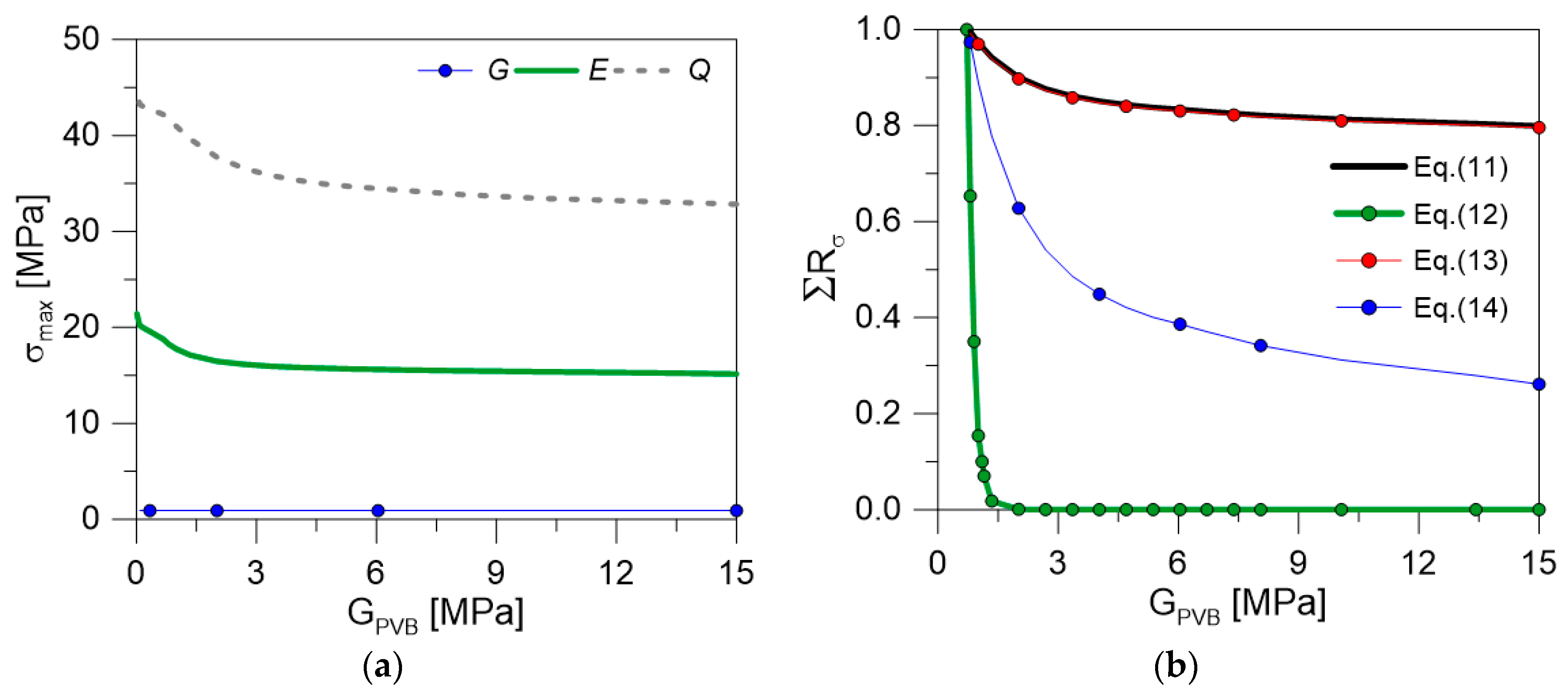 Safety 05 00080 g016