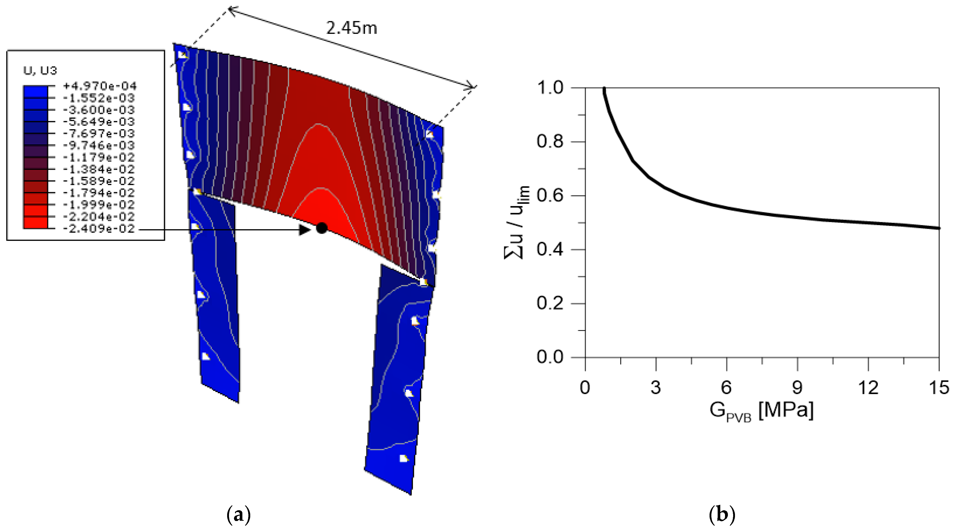 Safety 05 00080 g017