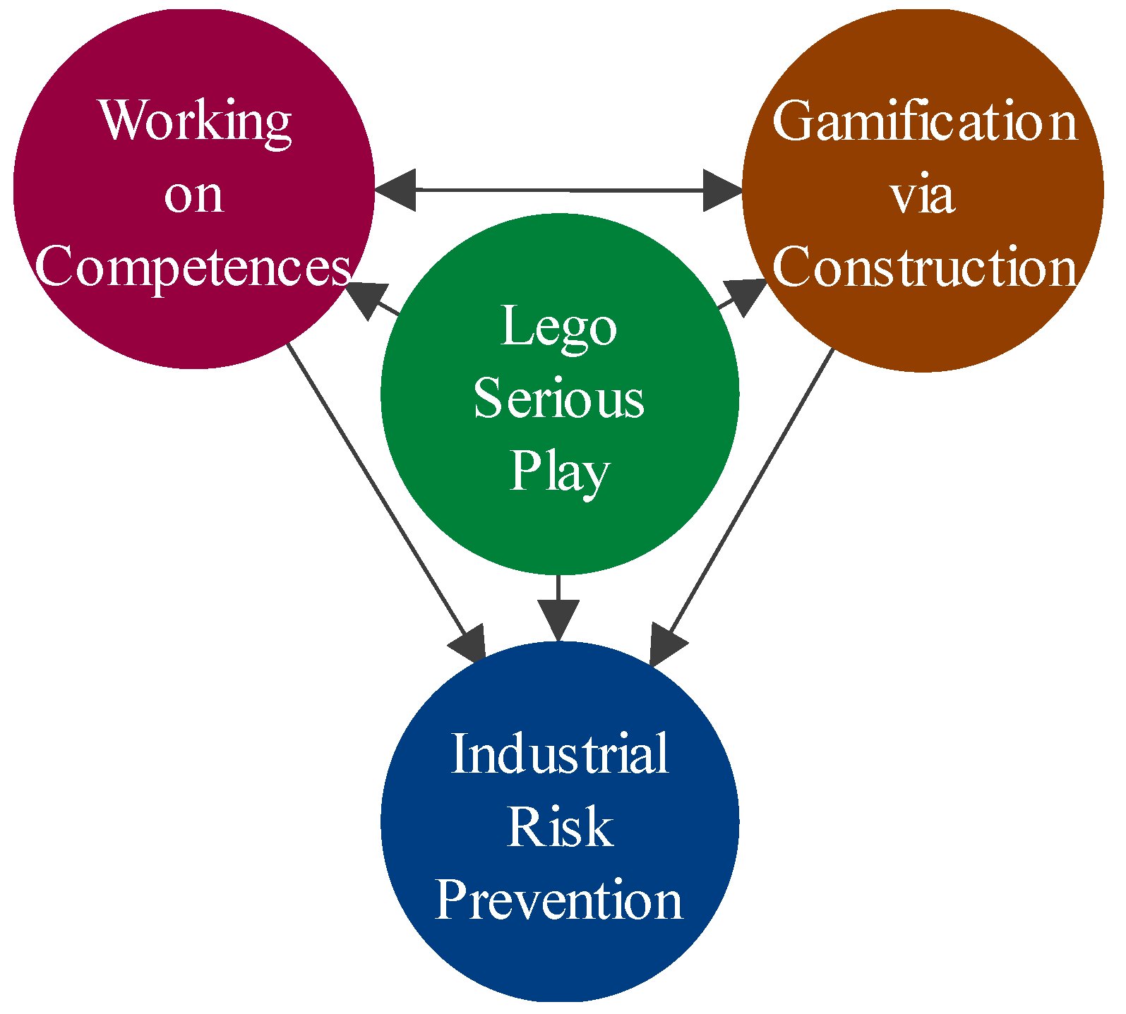 Safety 05 00081 g004