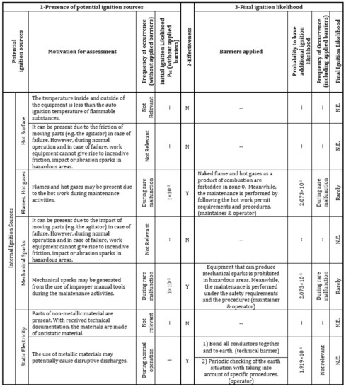 Safety 06 00005 g0a1 550