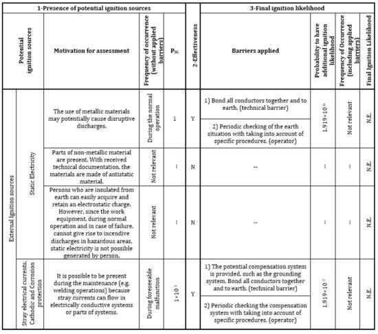 Safety 06 00005 g0a3 550