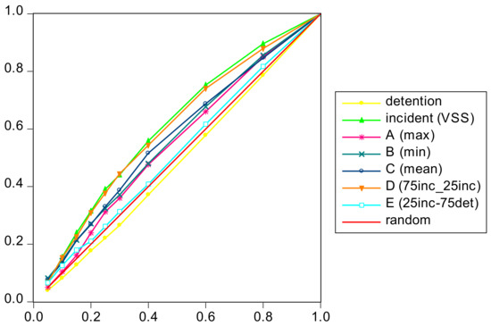 Safety 06 00018 g0a1