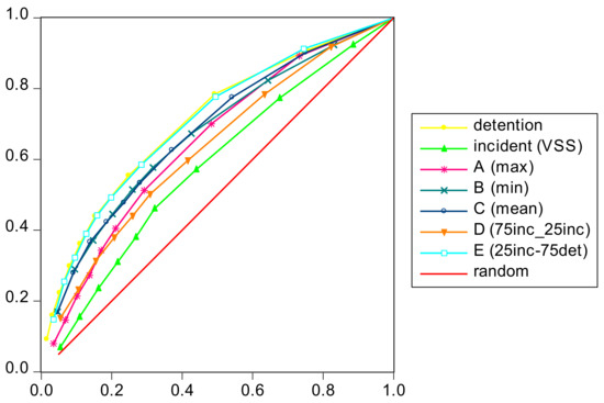 Safety 06 00018 g0a2