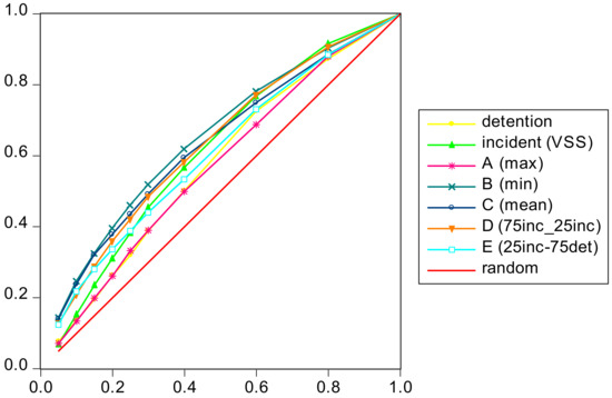 Safety 06 00018 g0a3