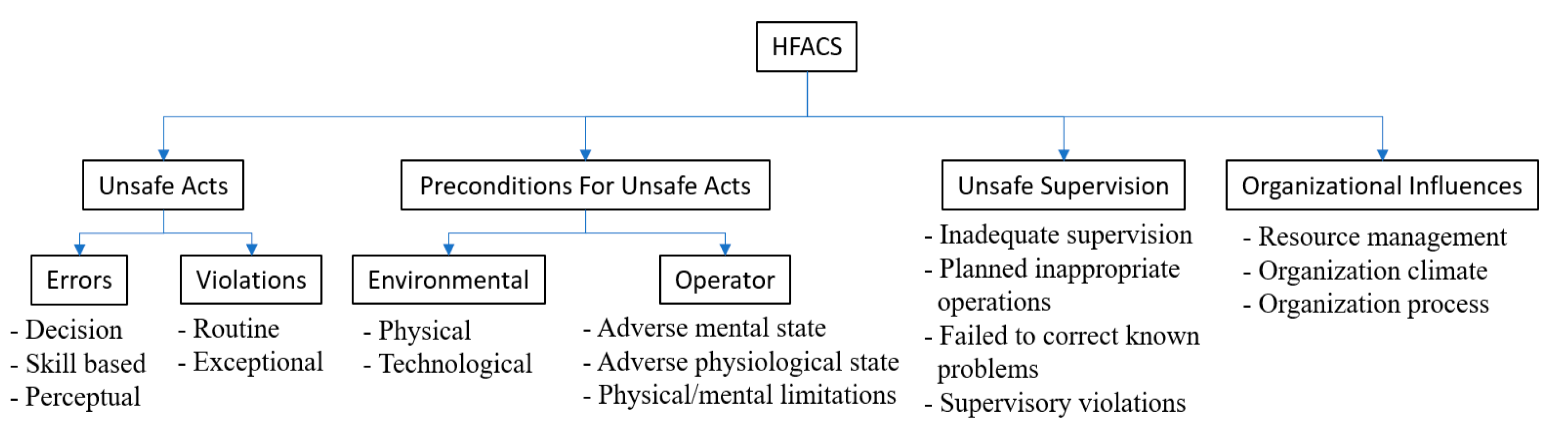 Safety 06 00019 g001