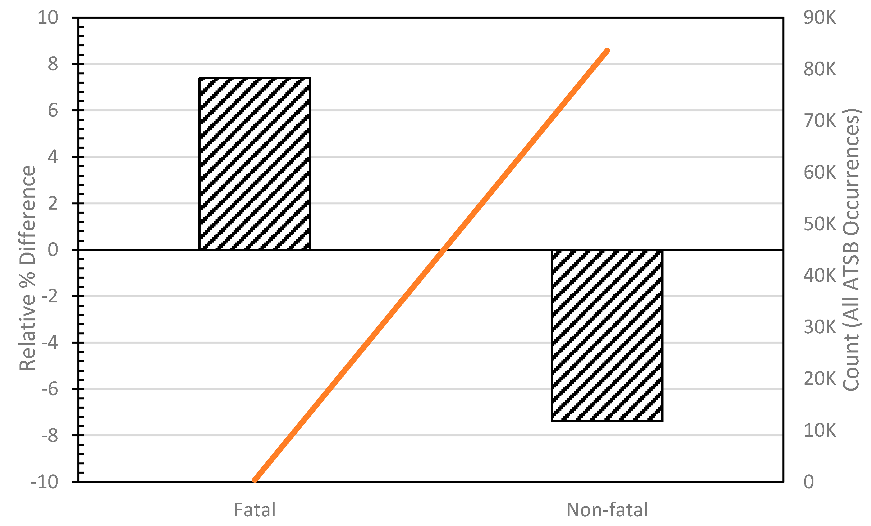 Safety 06 00019 g004