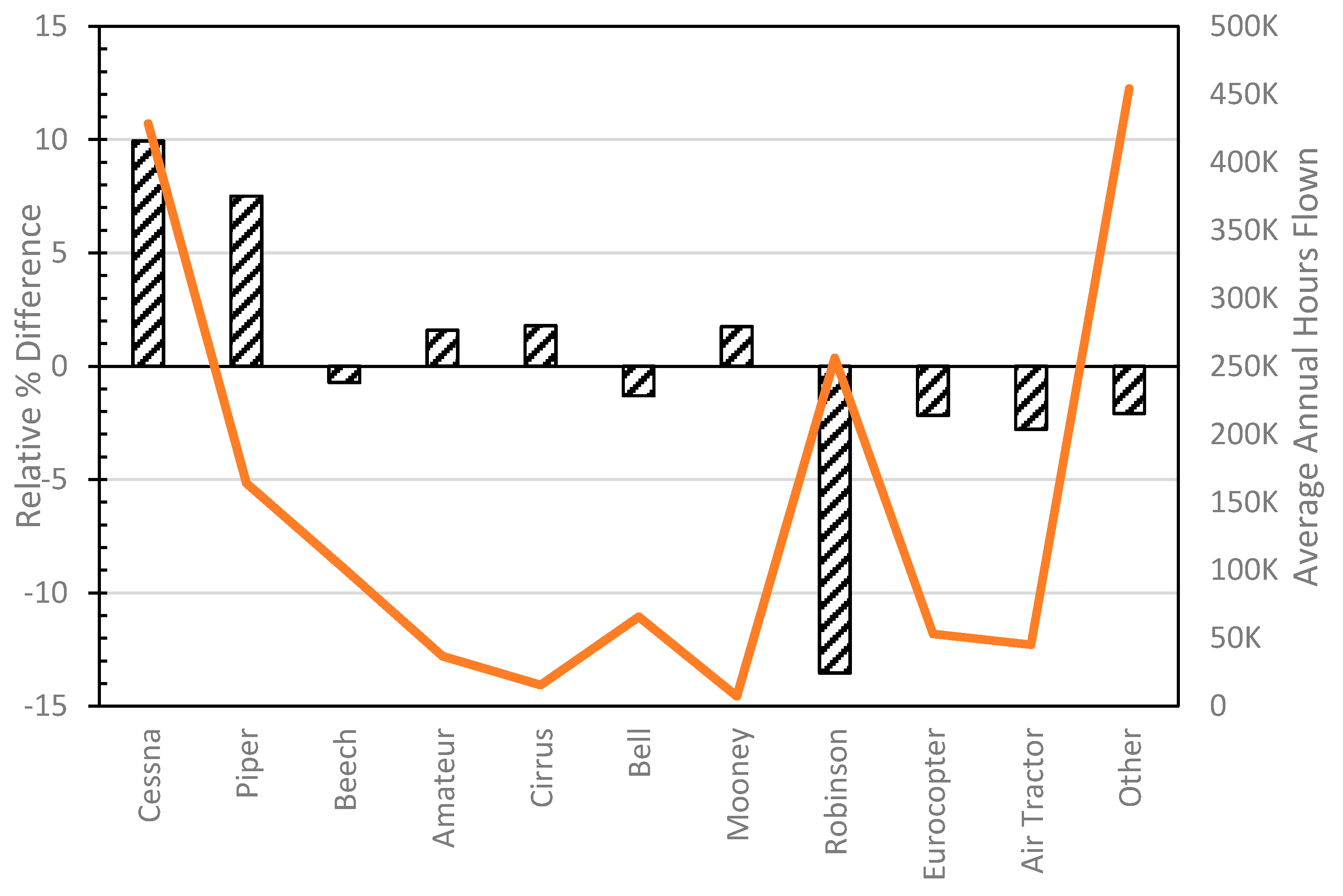 Safety 06 00019 g005