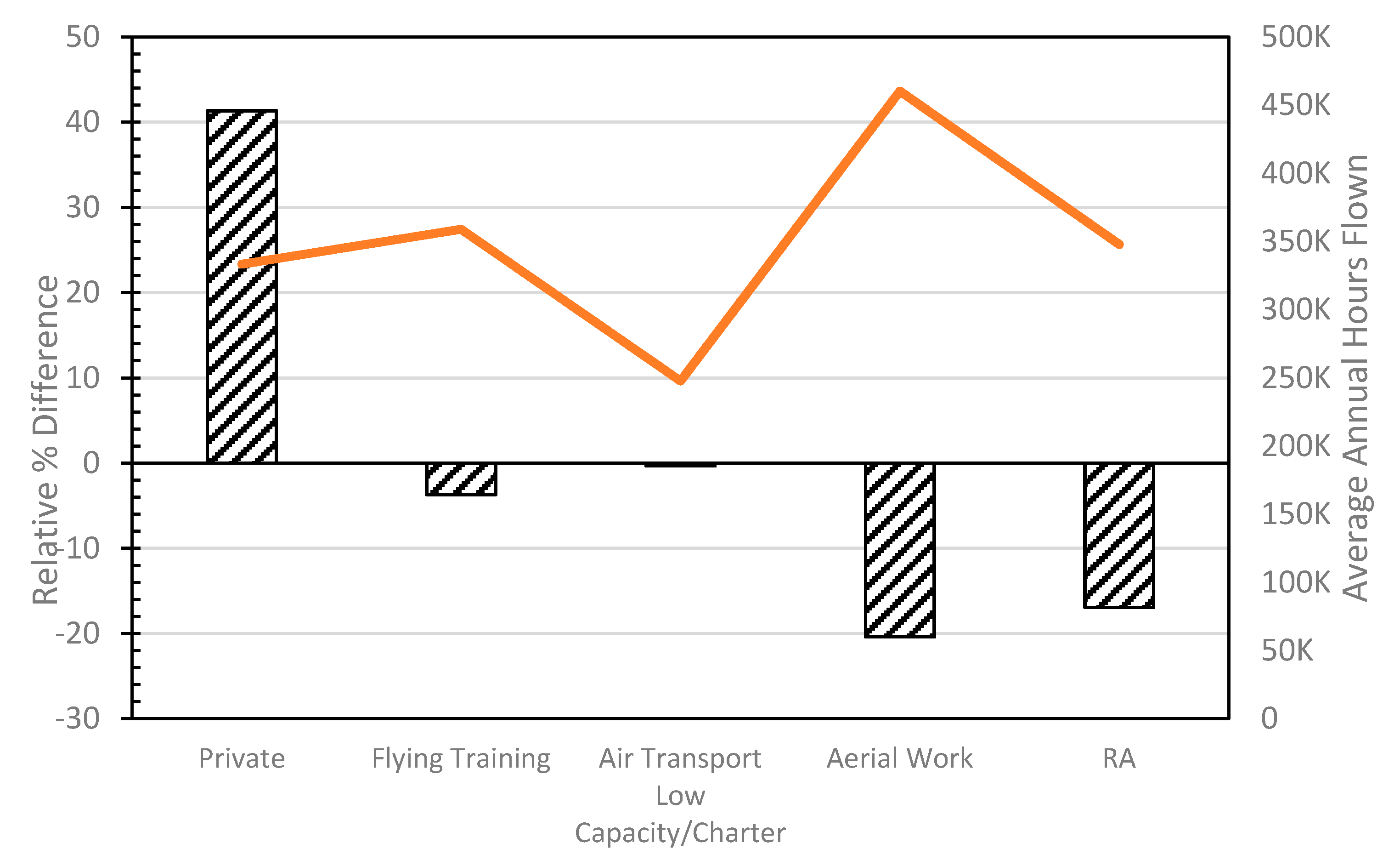 Safety 06 00019 g006