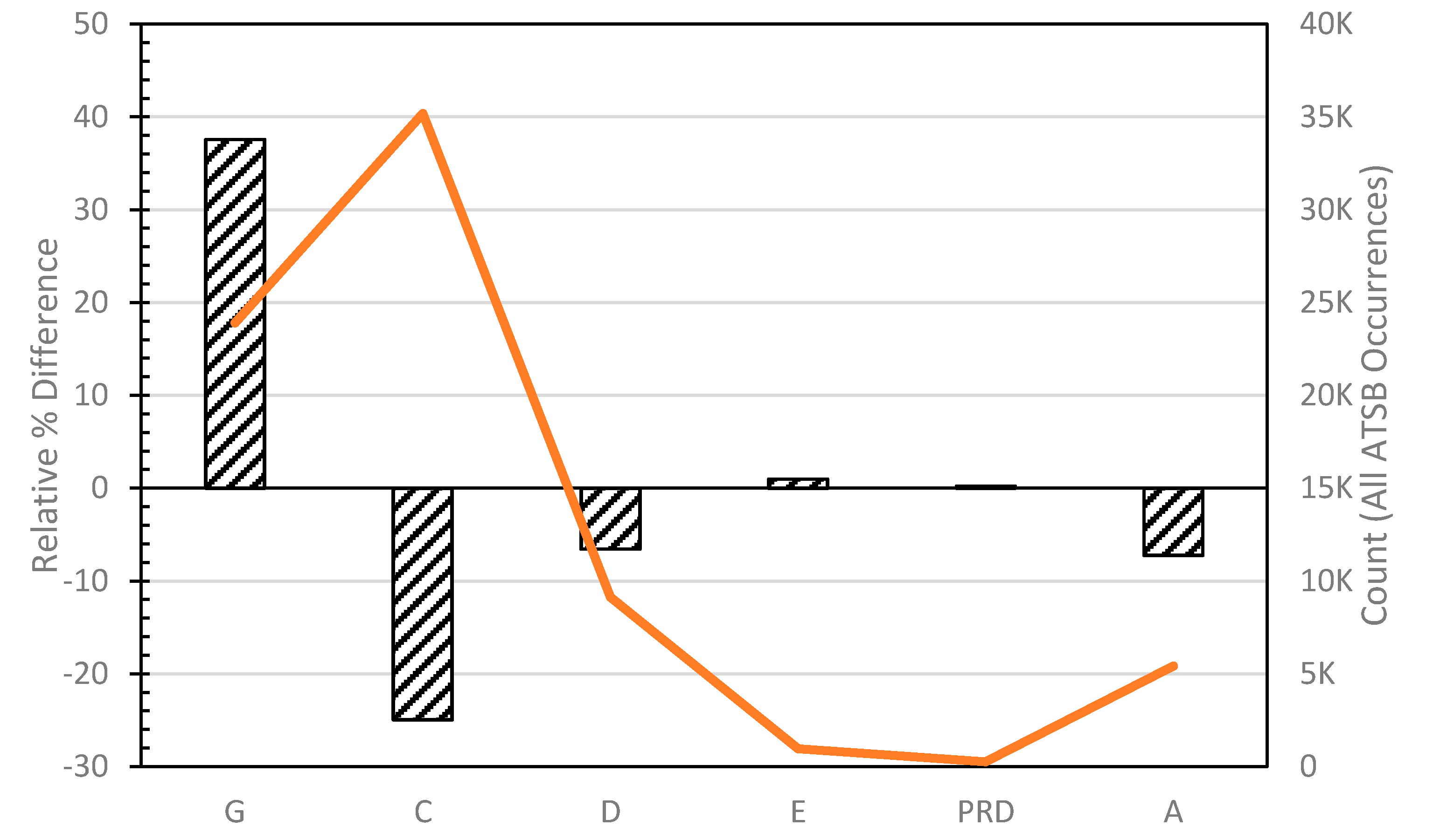 Safety 06 00019 g007