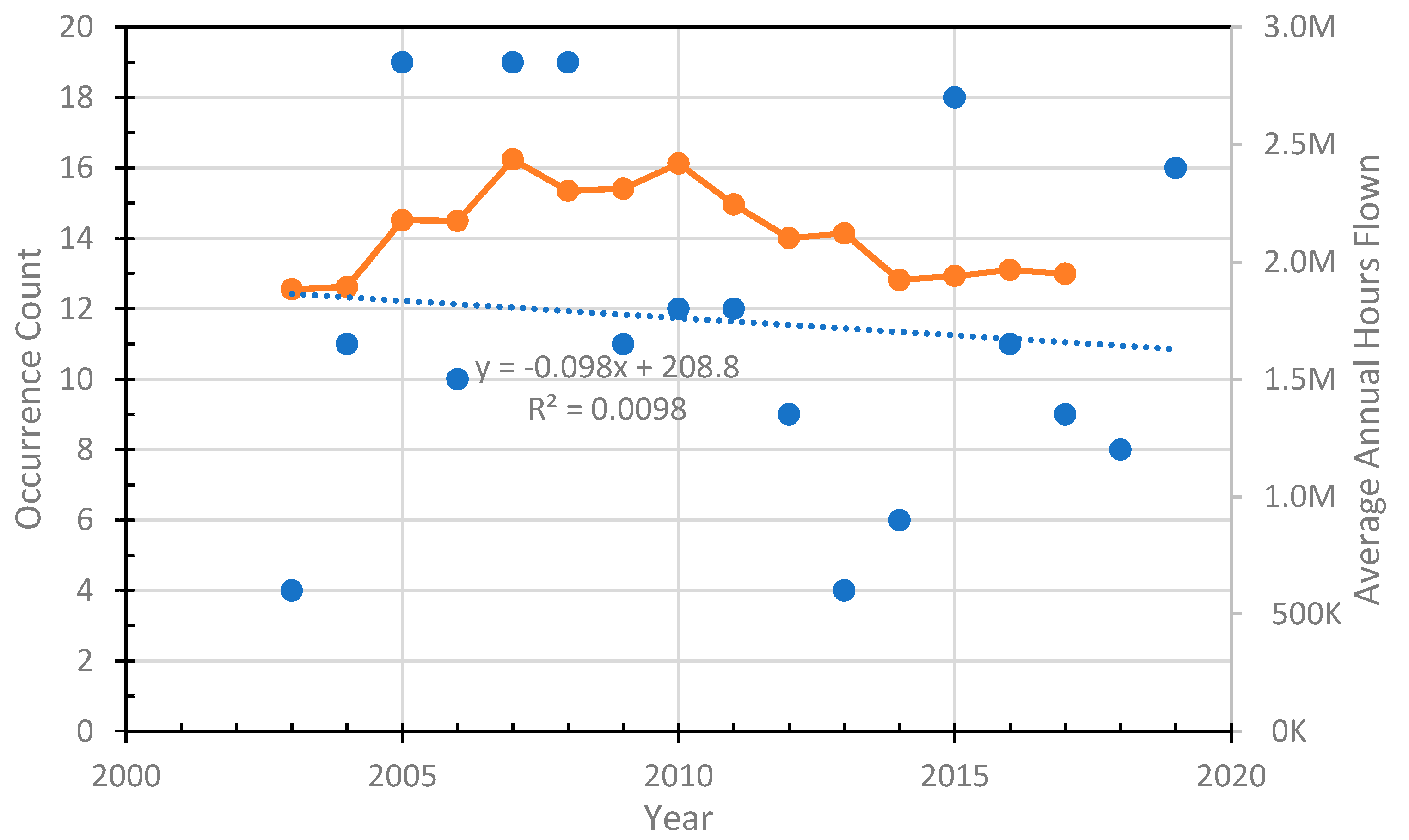 Safety 06 00019 g009