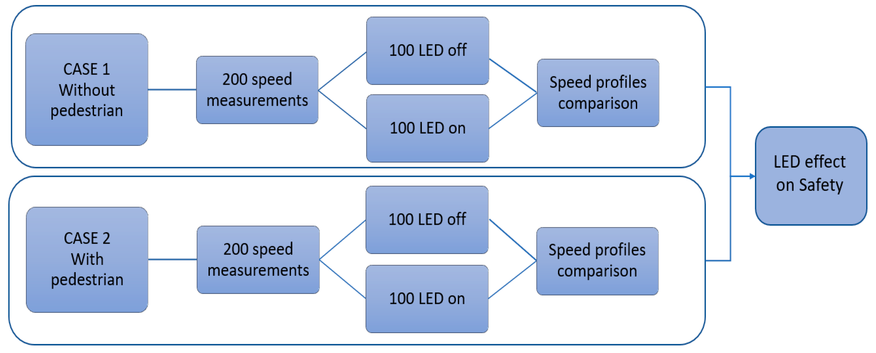 Safety 06 00020 g003
