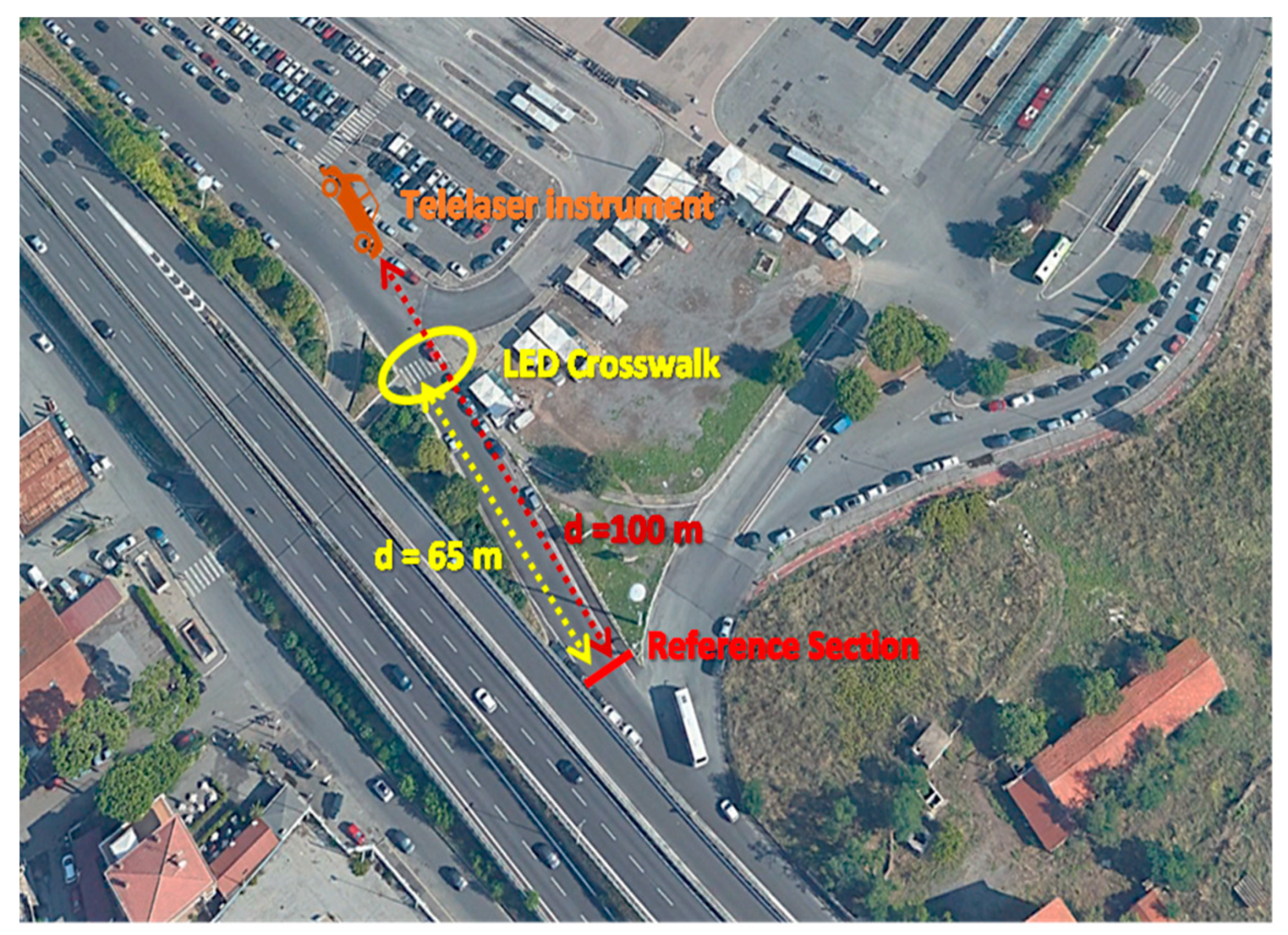 Safety 06 00020 g005