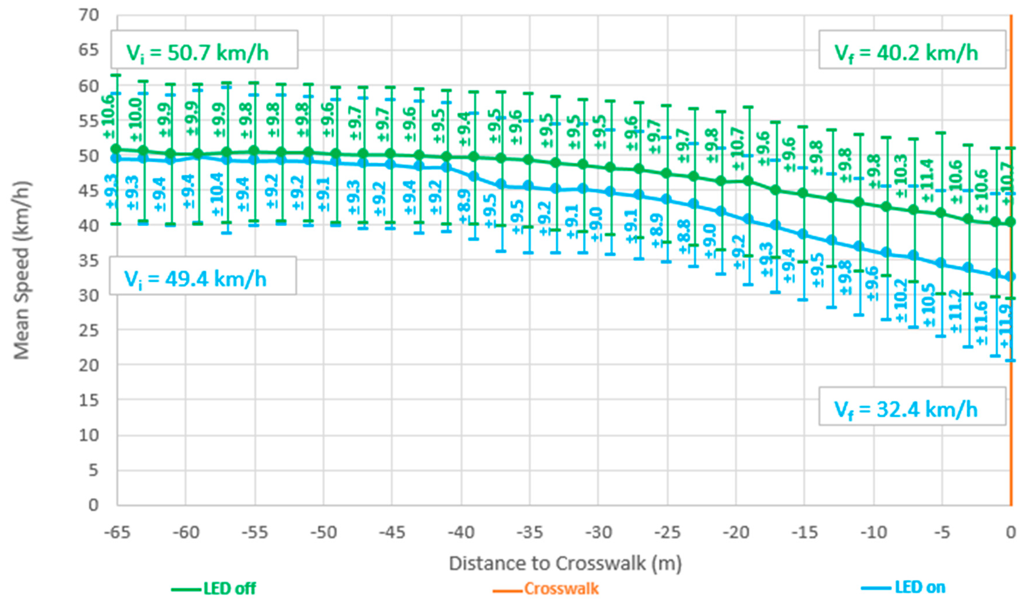 Safety 06 00020 g007