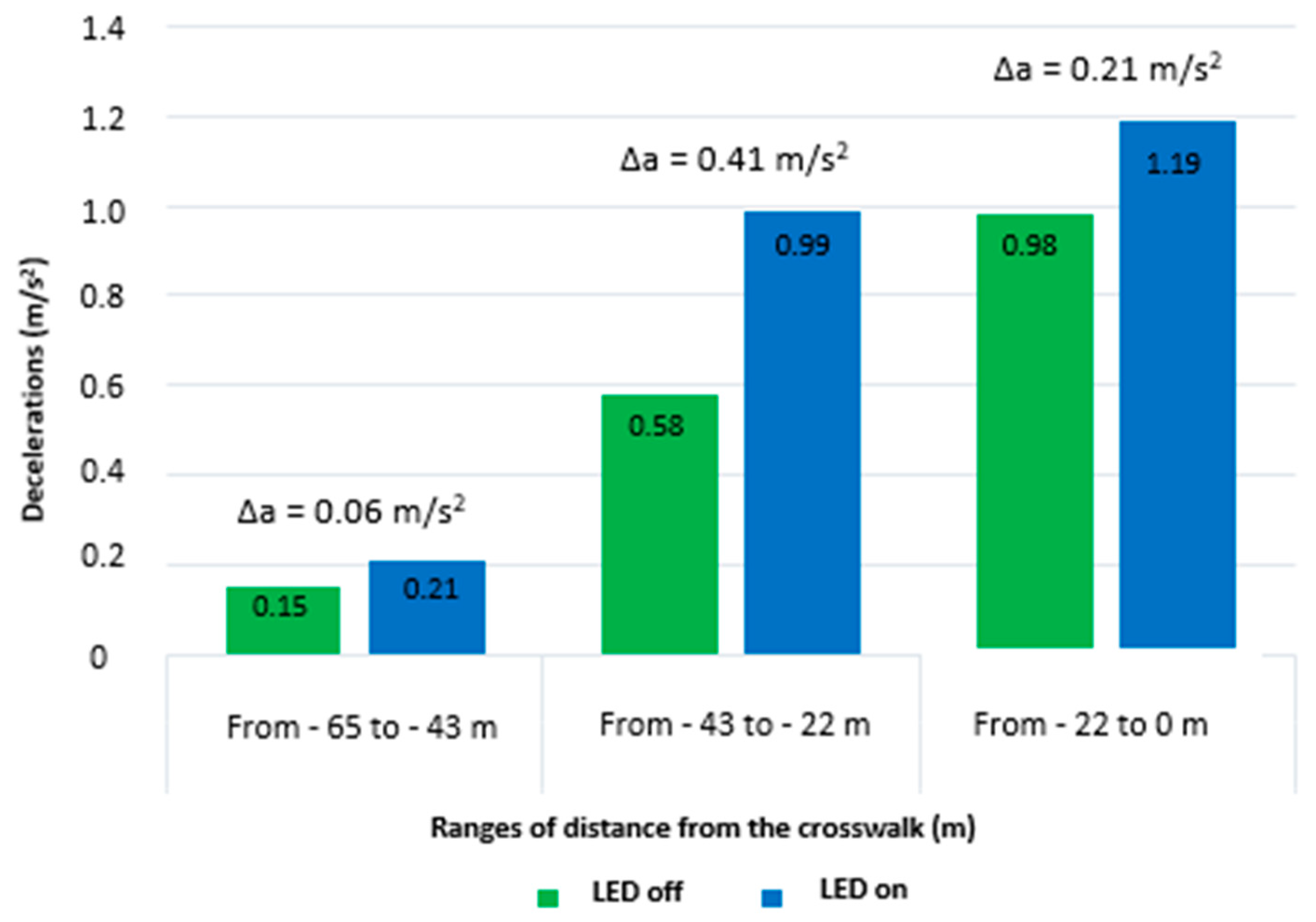 Safety 06 00020 g008