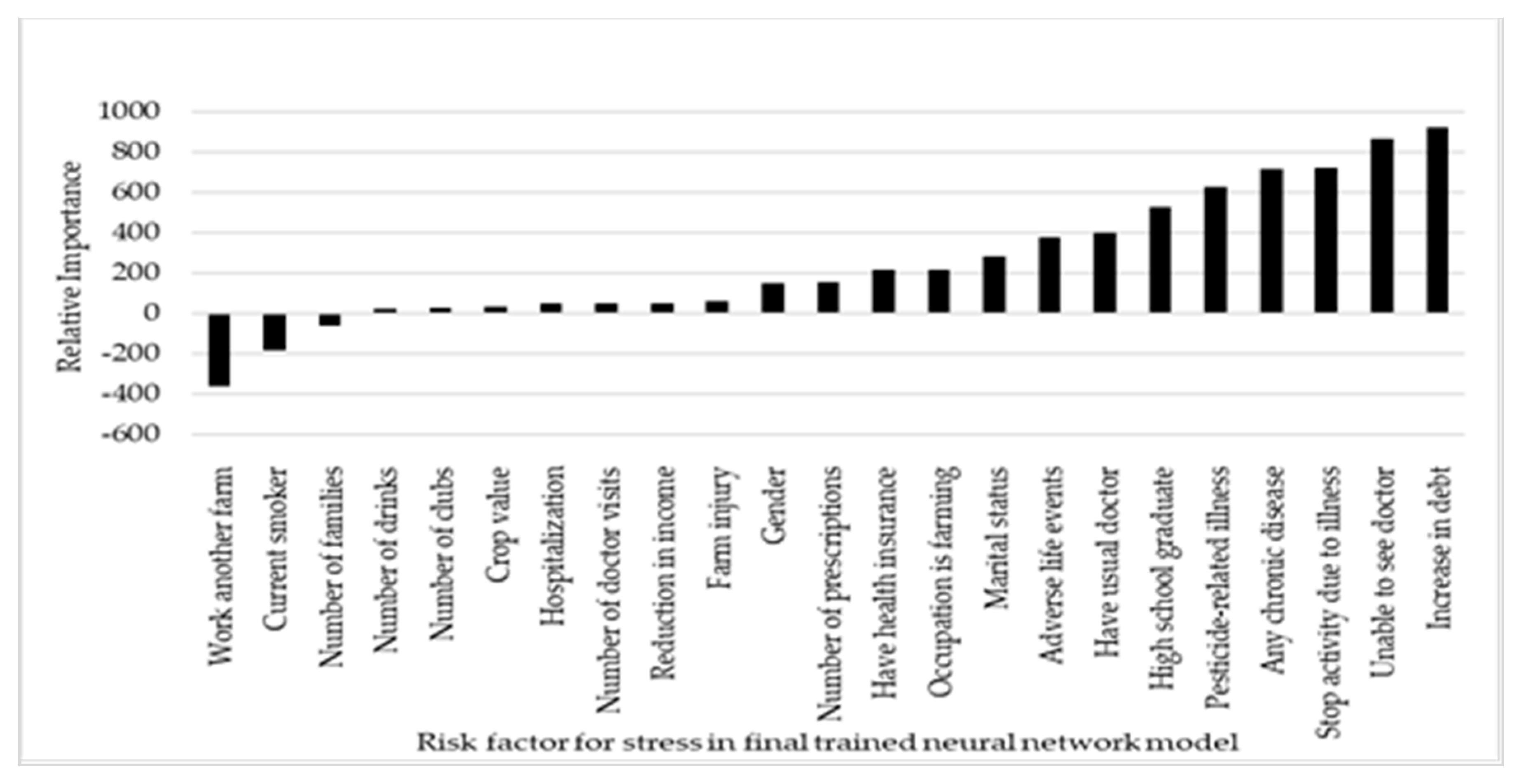Safety 06 00021 g001