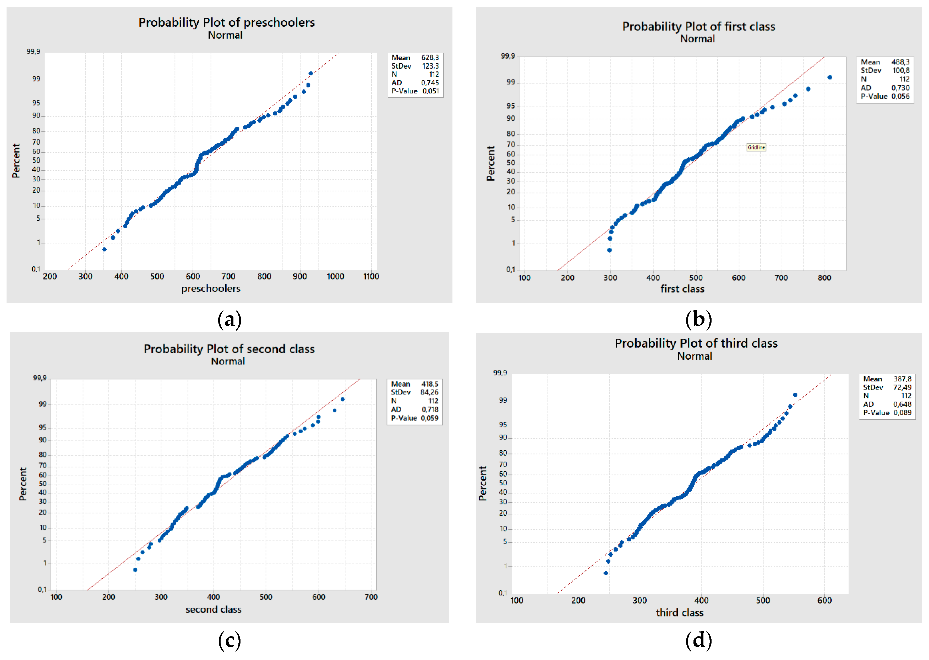 Safety 06 00022 g002a