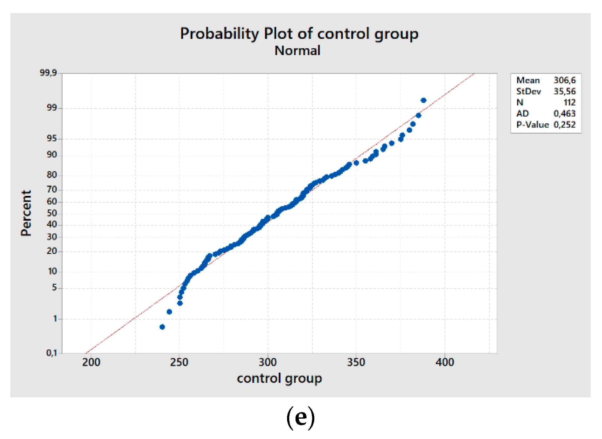 Safety 06 00022 g002b